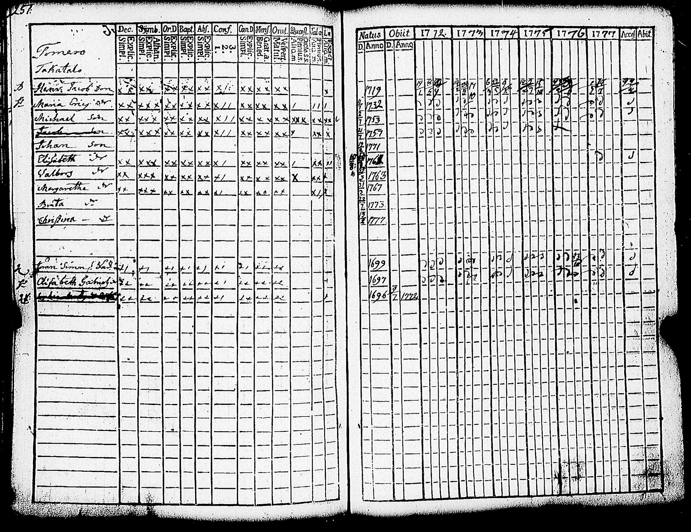[ ../kirjat/Kirkonkirjat/paimio/rippikirja_1772-1777_jk251/kuvat/254.jpg ]