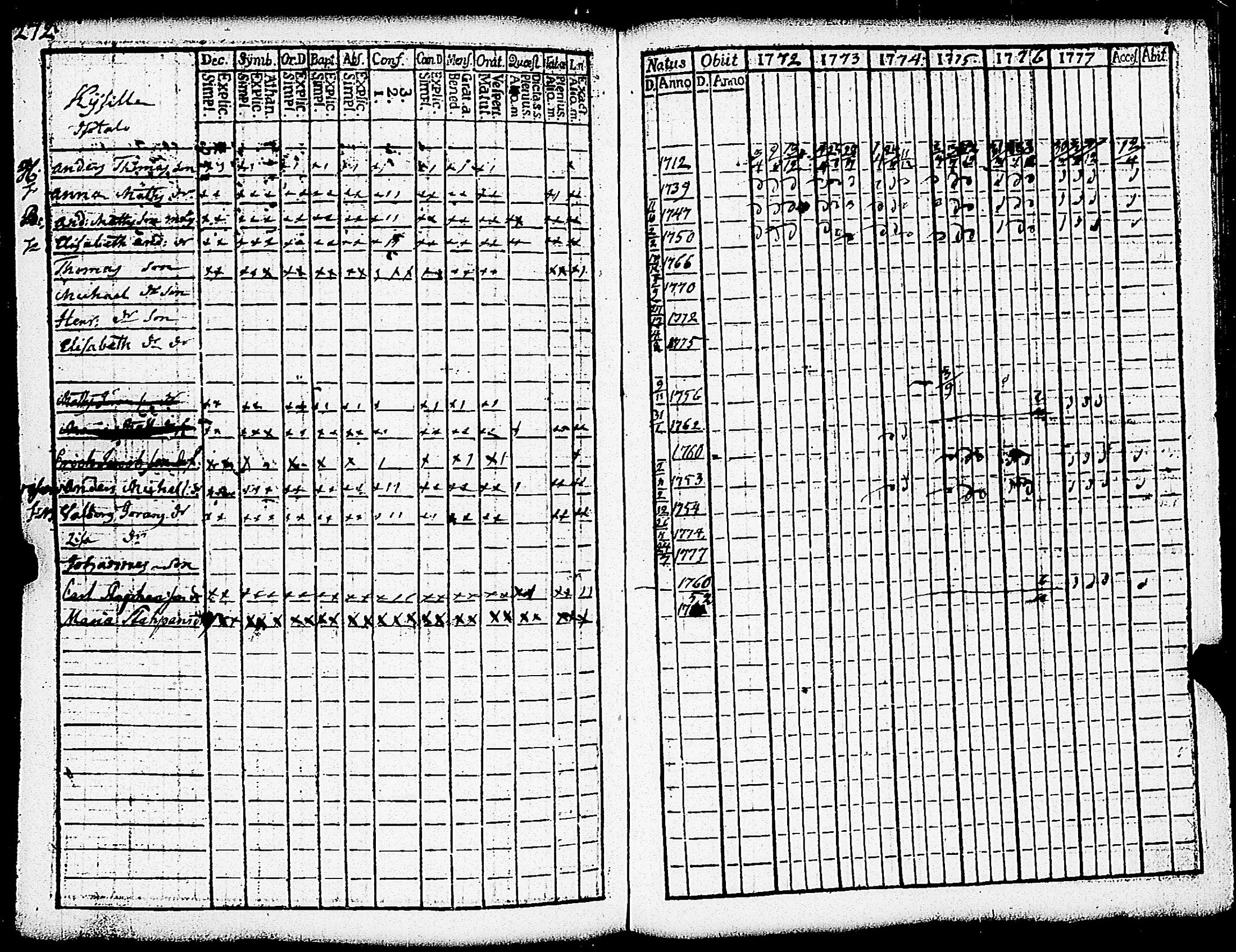 [ ../kirjat/Kirkonkirjat/paimio/rippikirja_1772-1777_jk251/kuvat/275.jpg ]