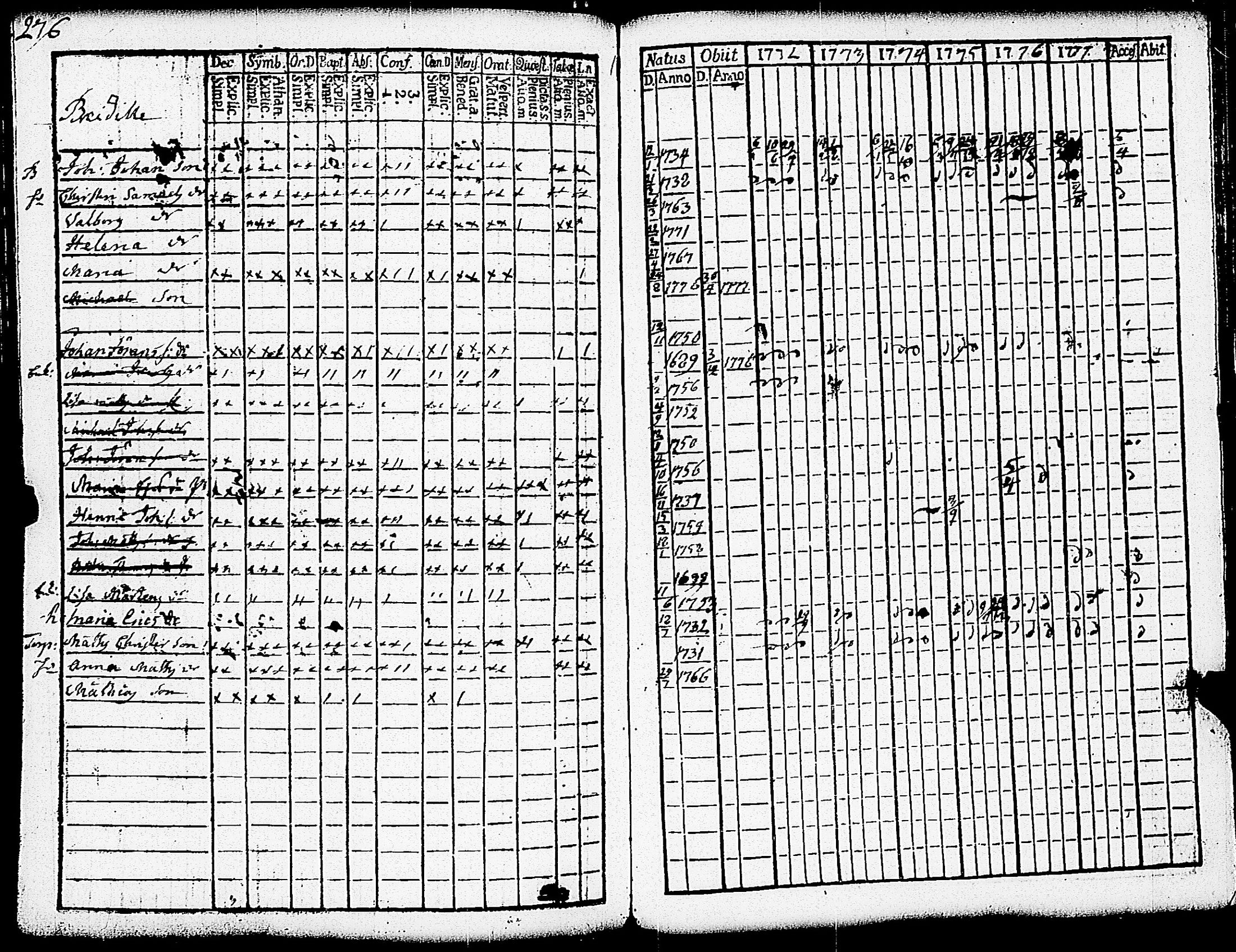 [ ../kirjat/Kirkonkirjat/paimio/rippikirja_1772-1777_jk251/kuvat/279.jpg ]