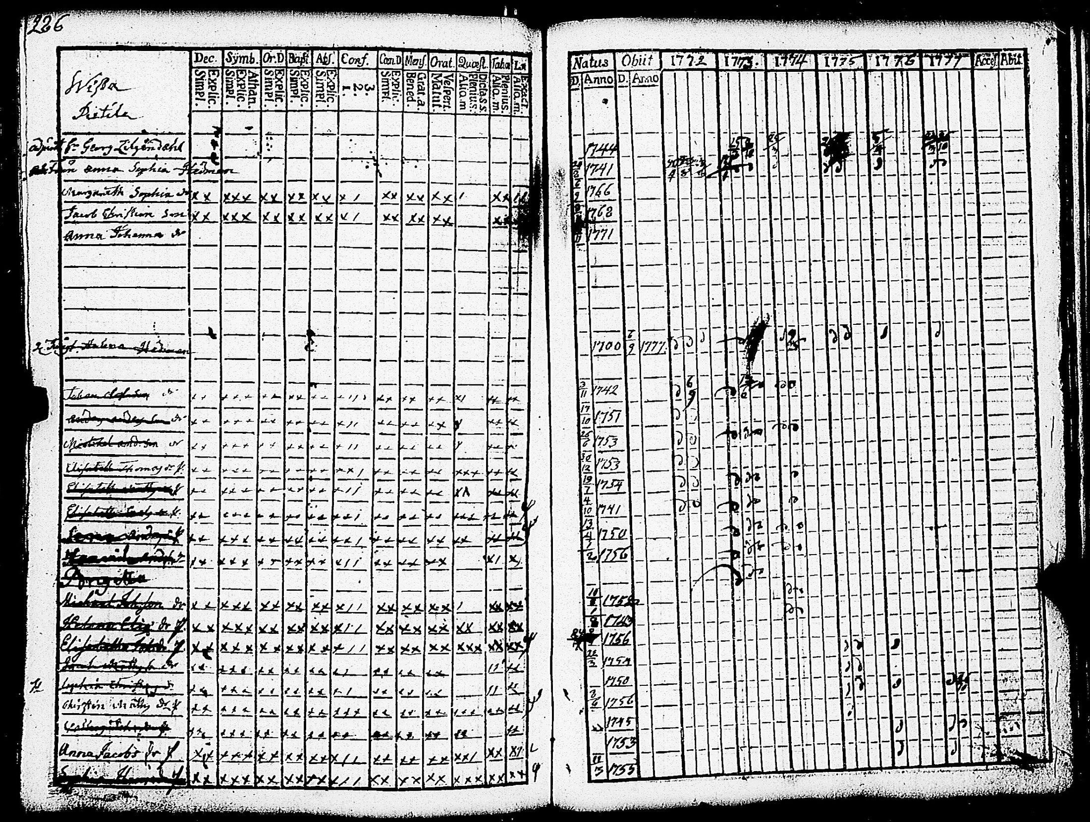[ ../kirjat/Kirkonkirjat/paimio/rippikirja_1772-1777_jk251/kuvat/288.jpg ]