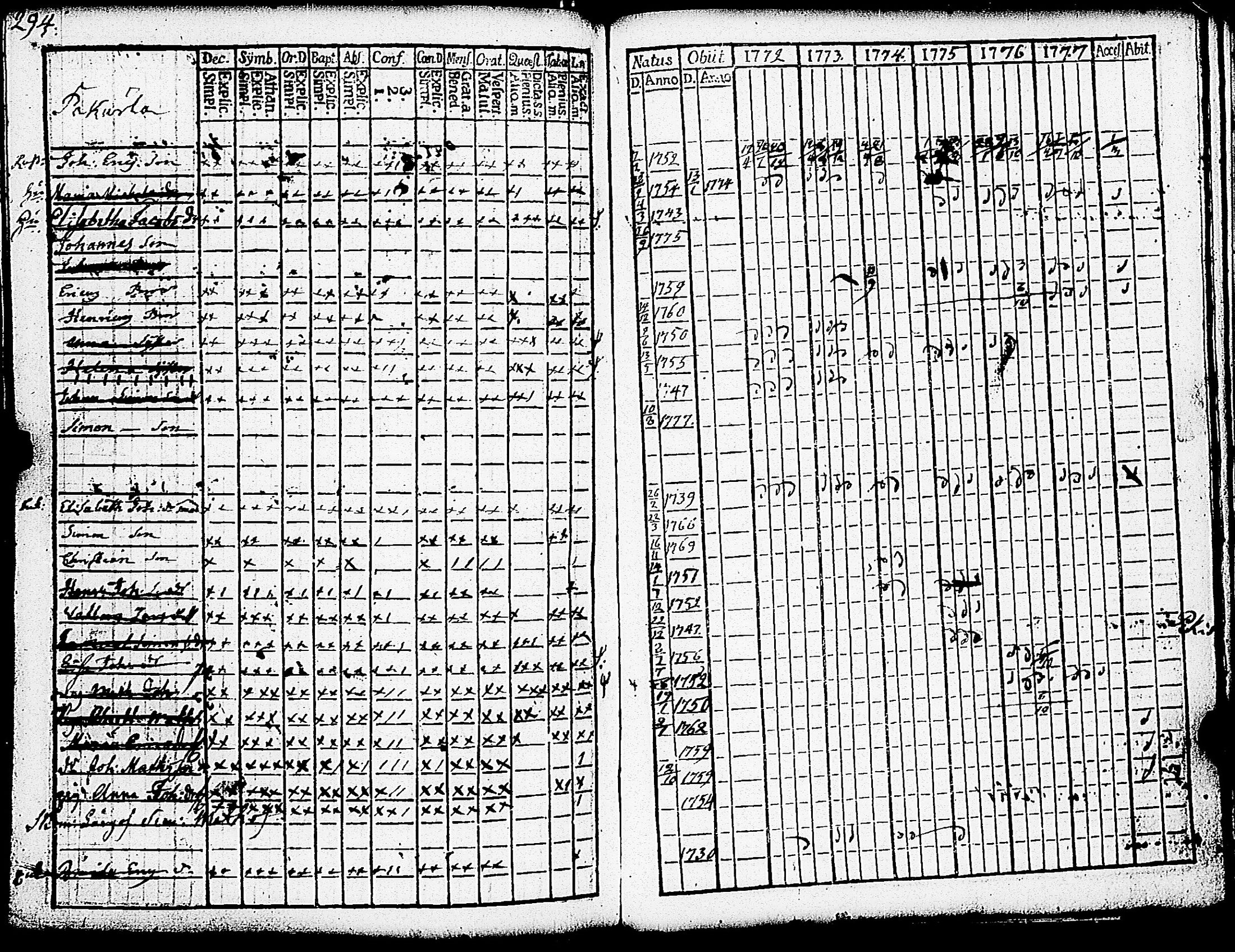 [ ../kirjat/Kirkonkirjat/paimio/rippikirja_1772-1777_jk251/kuvat/296.jpg ]