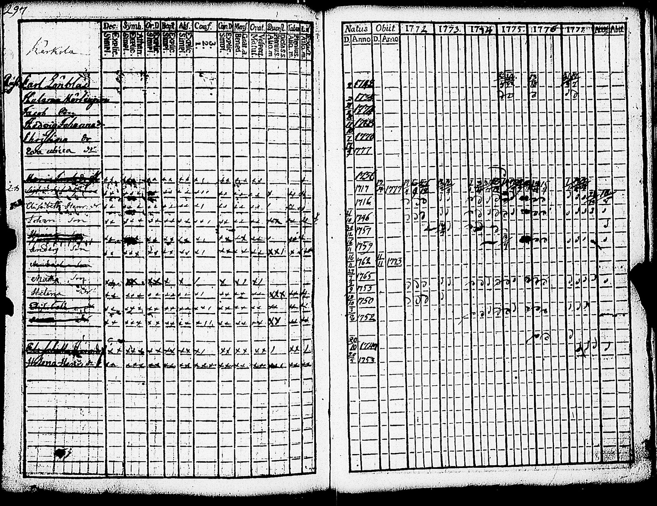 [ ../kirjat/Kirkonkirjat/paimio/rippikirja_1772-1777_jk251/kuvat/299.jpg ]