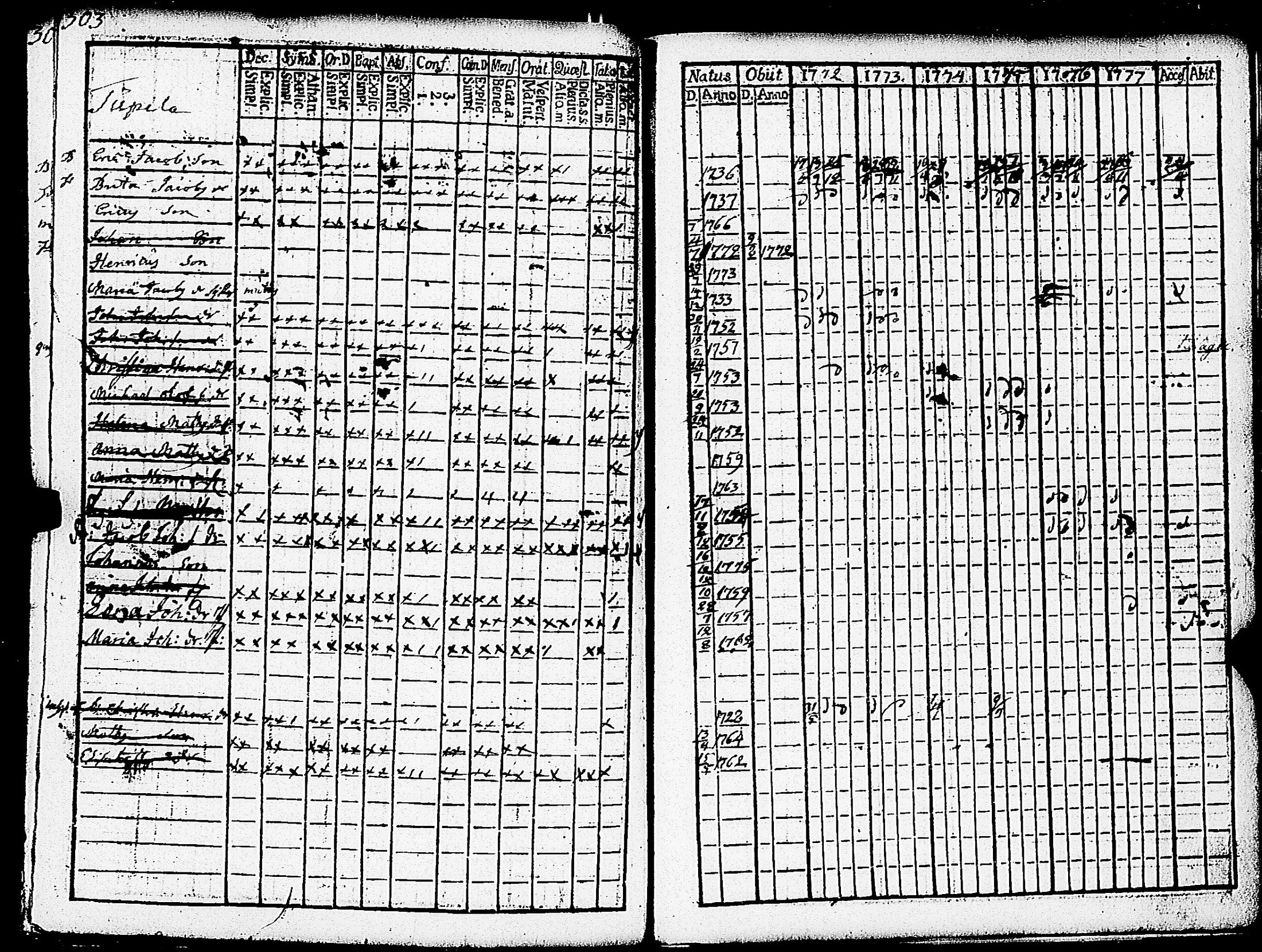 [ ../kirjat/Kirkonkirjat/paimio/rippikirja_1772-1777_jk251/kuvat/305.jpg ]