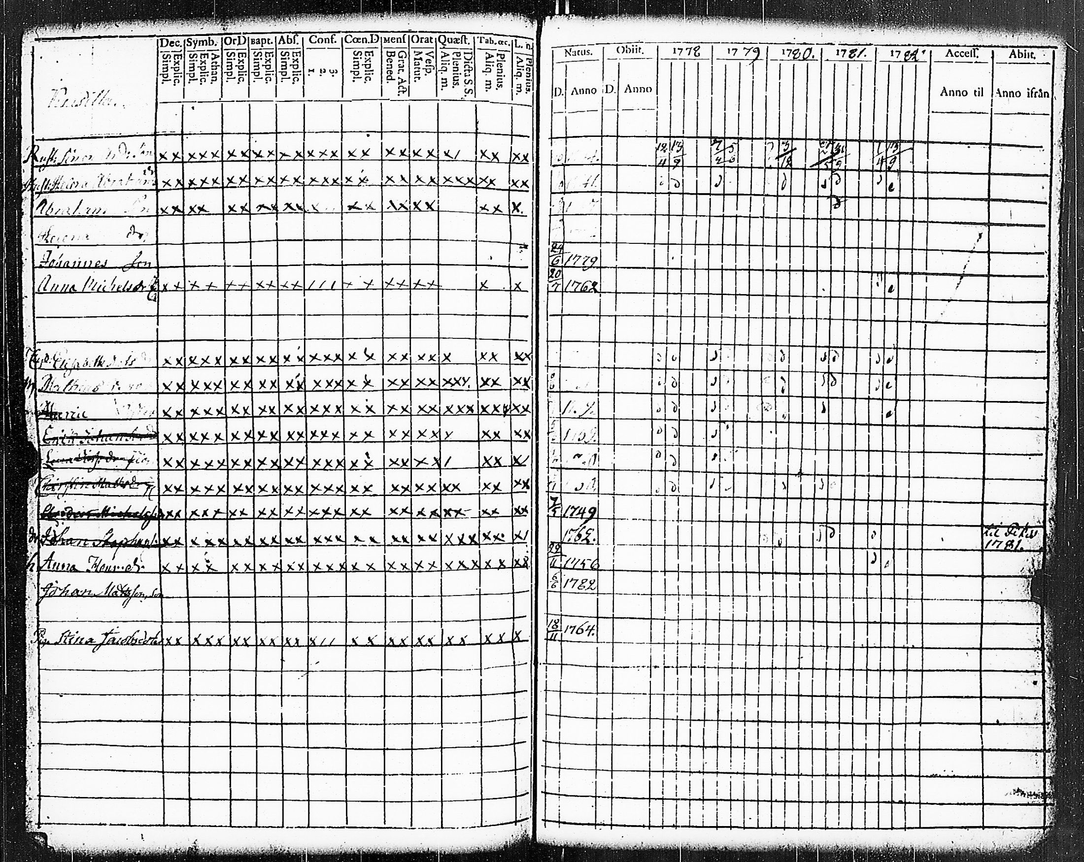 [ ../kirjat/Kirkonkirjat/paimio/rippikirja_1778-1782_jk251/kuvat/115.jpg ]