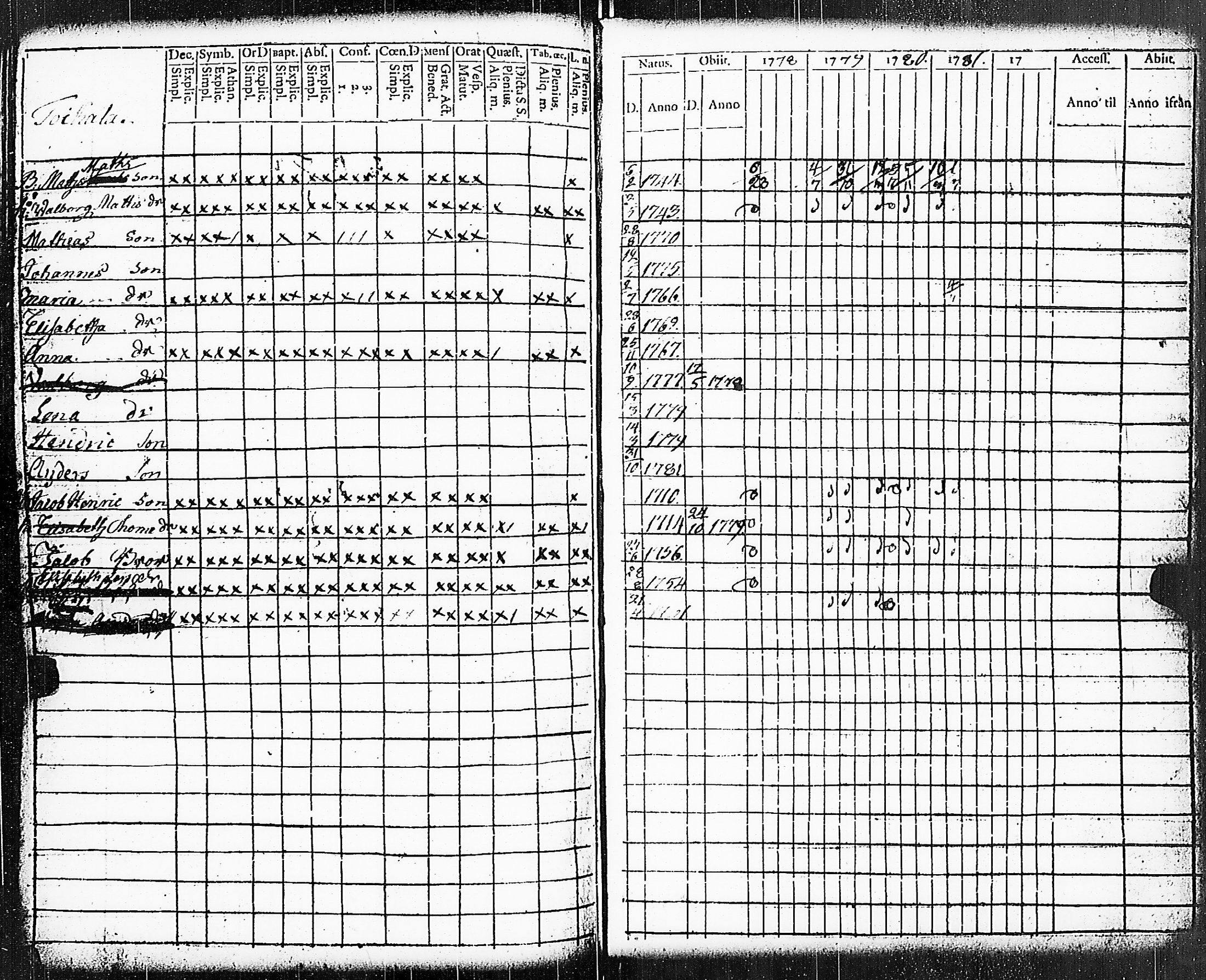 [ ../kirjat/Kirkonkirjat/paimio/rippikirja_1778-1782_jk251/kuvat/152.jpg ]