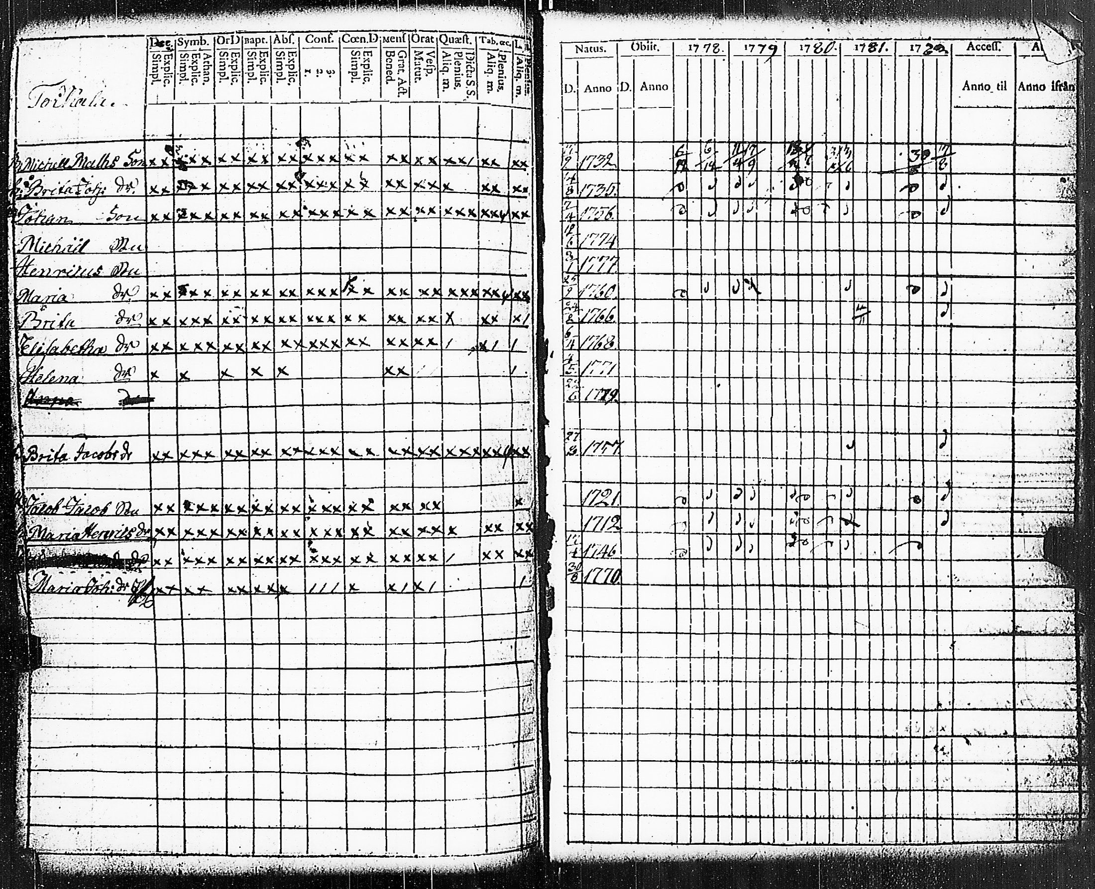 [ ../kirjat/Kirkonkirjat/paimio/rippikirja_1778-1782_jk251/kuvat/153.jpg ]