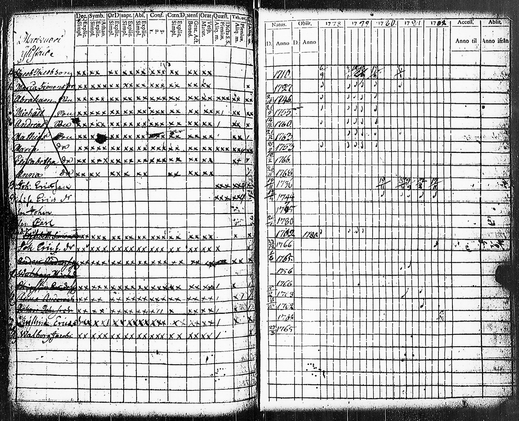 [ ../kirjat/Kirkonkirjat/paimio/rippikirja_1778-1782_jk251/kuvat/160.jpg ]
