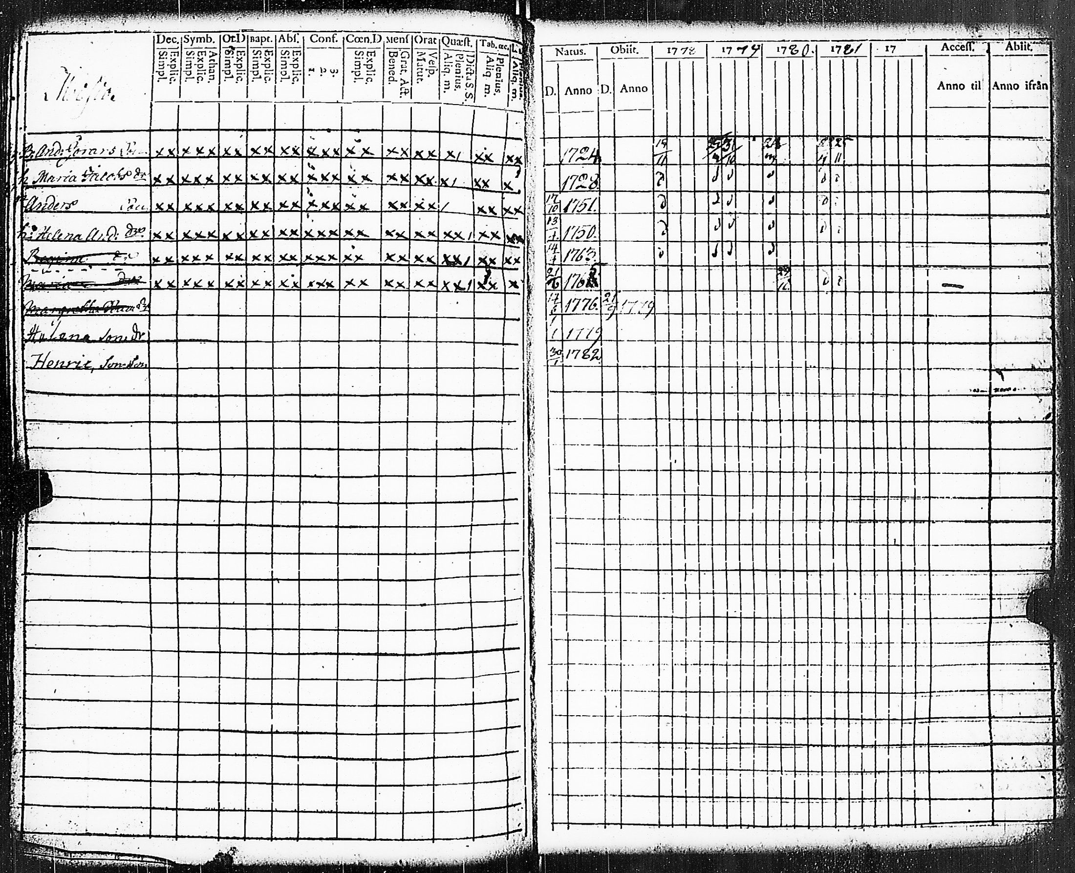 [ ../kirjat/Kirkonkirjat/paimio/rippikirja_1778-1782_jk251/kuvat/168.jpg ]