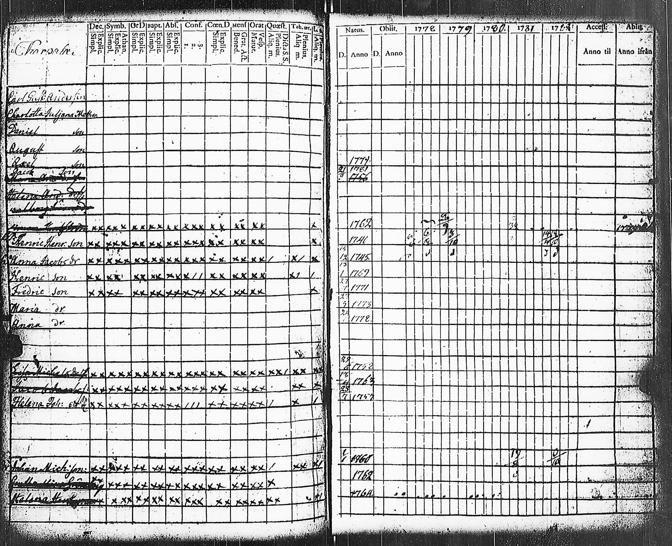 [ ../kirjat/Kirkonkirjat/paimio/rippikirja_1778-1782_jk251/kuvat/171.jpg ]