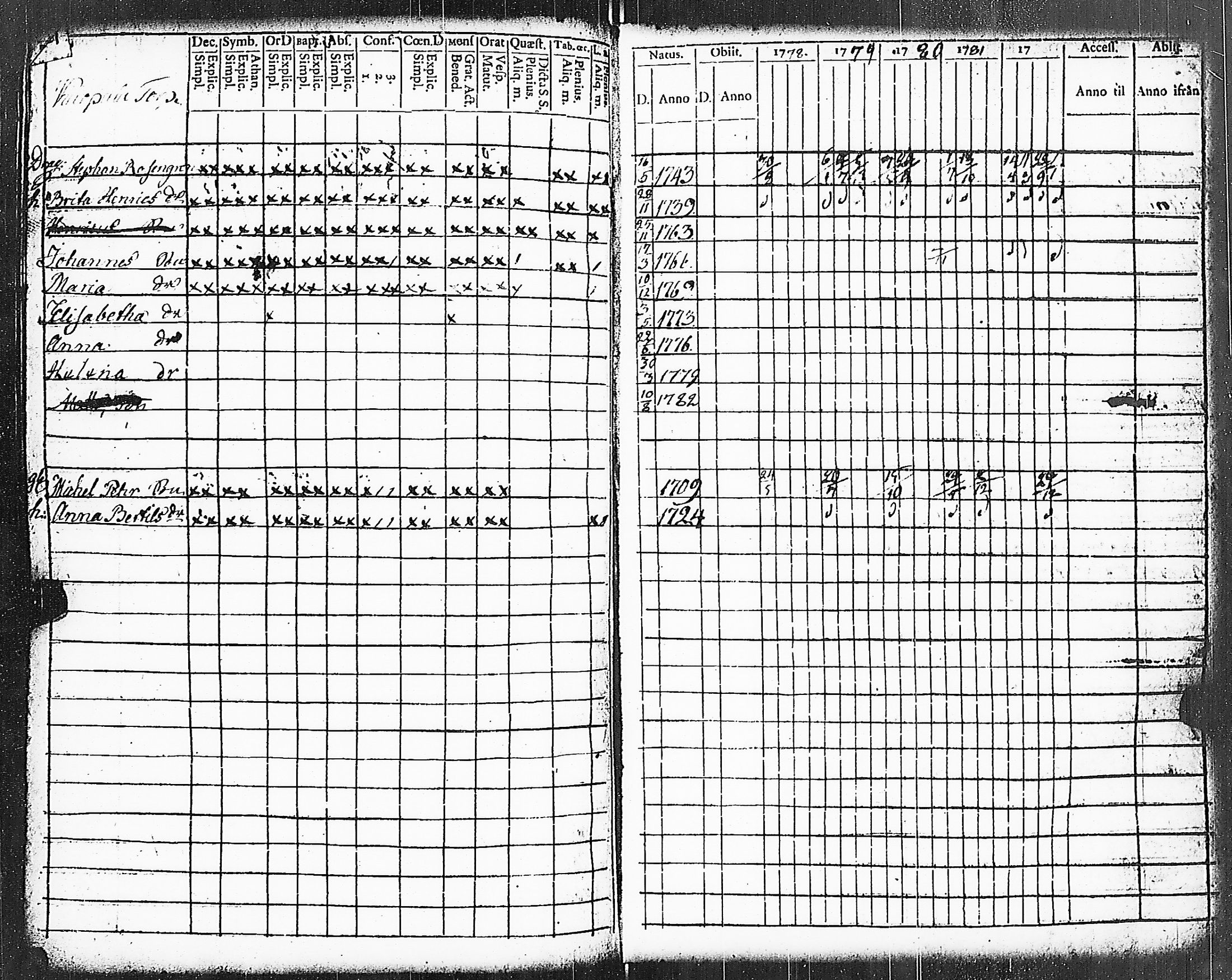 [ ../kirjat/Kirkonkirjat/paimio/rippikirja_1778-1782_jk251/kuvat/172.jpg ]