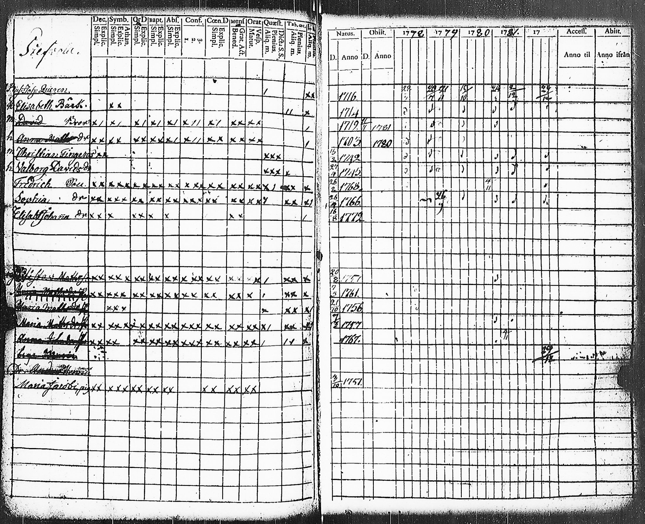 [ ../kirjat/Kirkonkirjat/paimio/rippikirja_1778-1782_jk251/kuvat/174.jpg ]