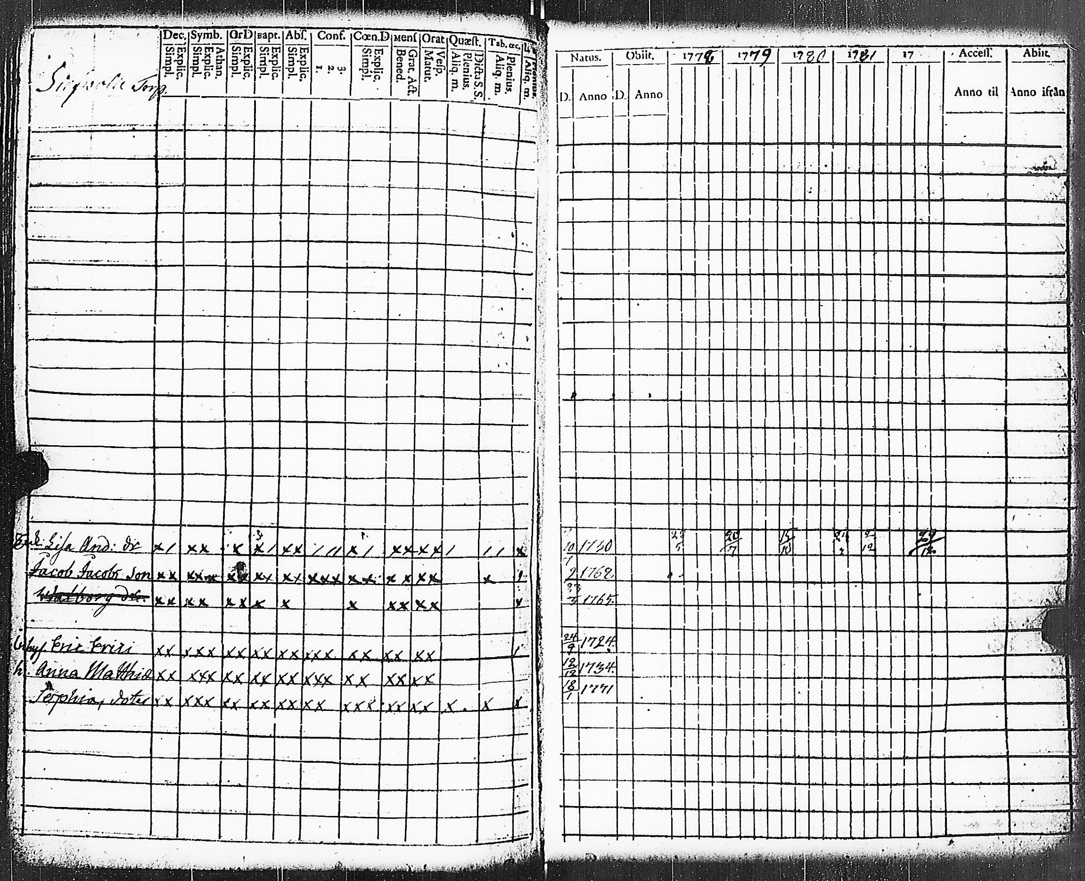 [ ../kirjat/Kirkonkirjat/paimio/rippikirja_1778-1782_jk251/kuvat/175.jpg ]