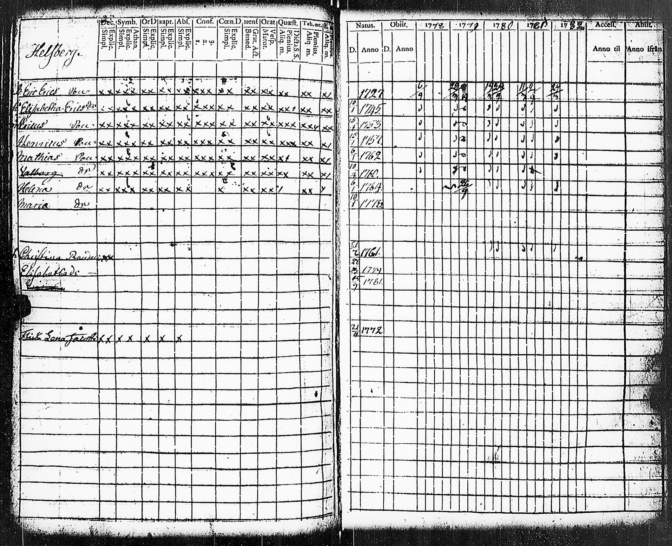 [ ../kirjat/Kirkonkirjat/paimio/rippikirja_1778-1782_jk251/kuvat/180.jpg ]