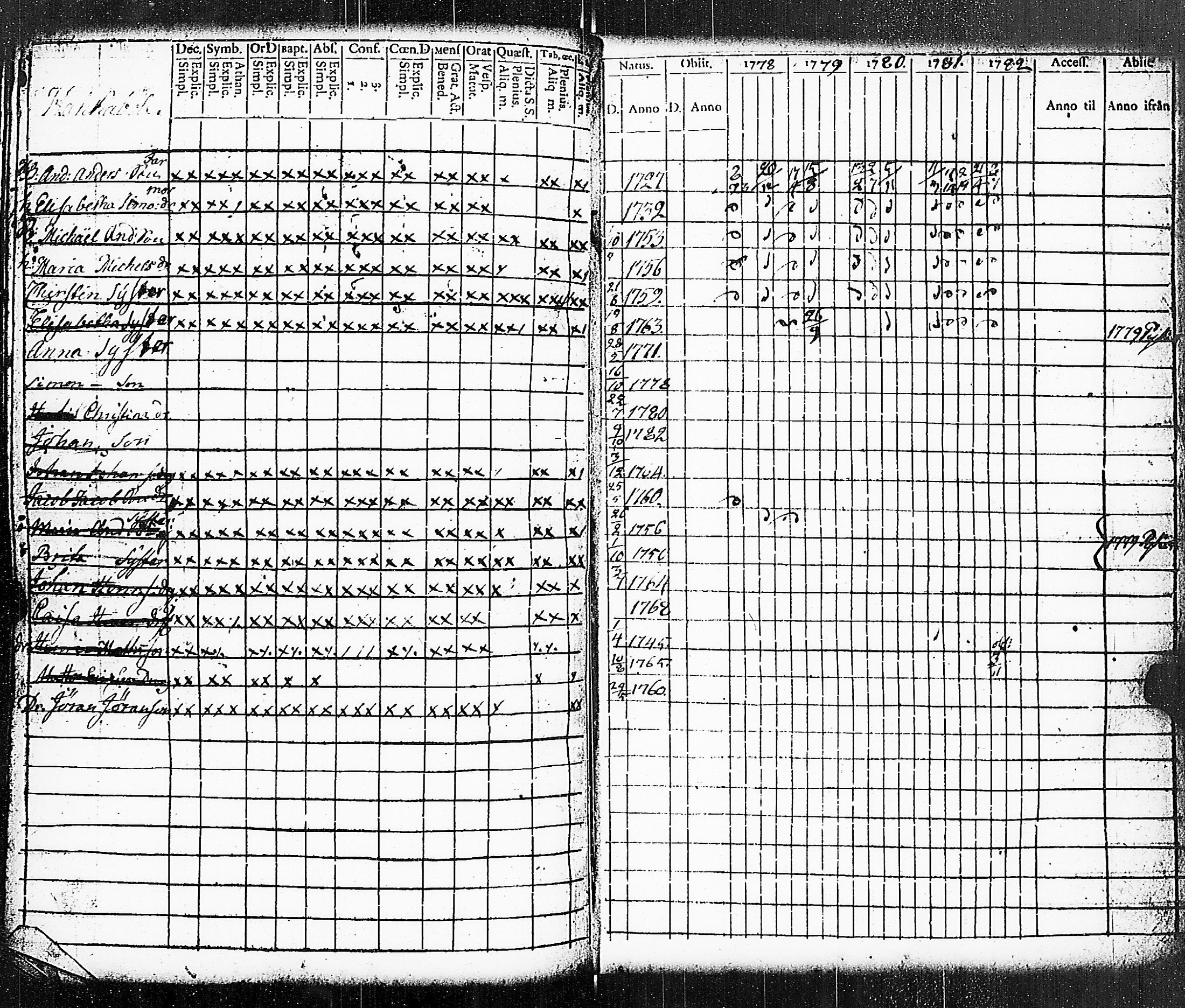 [ ../kirjat/Kirkonkirjat/paimio/rippikirja_1778-1782_jk251/kuvat/183.jpg ]