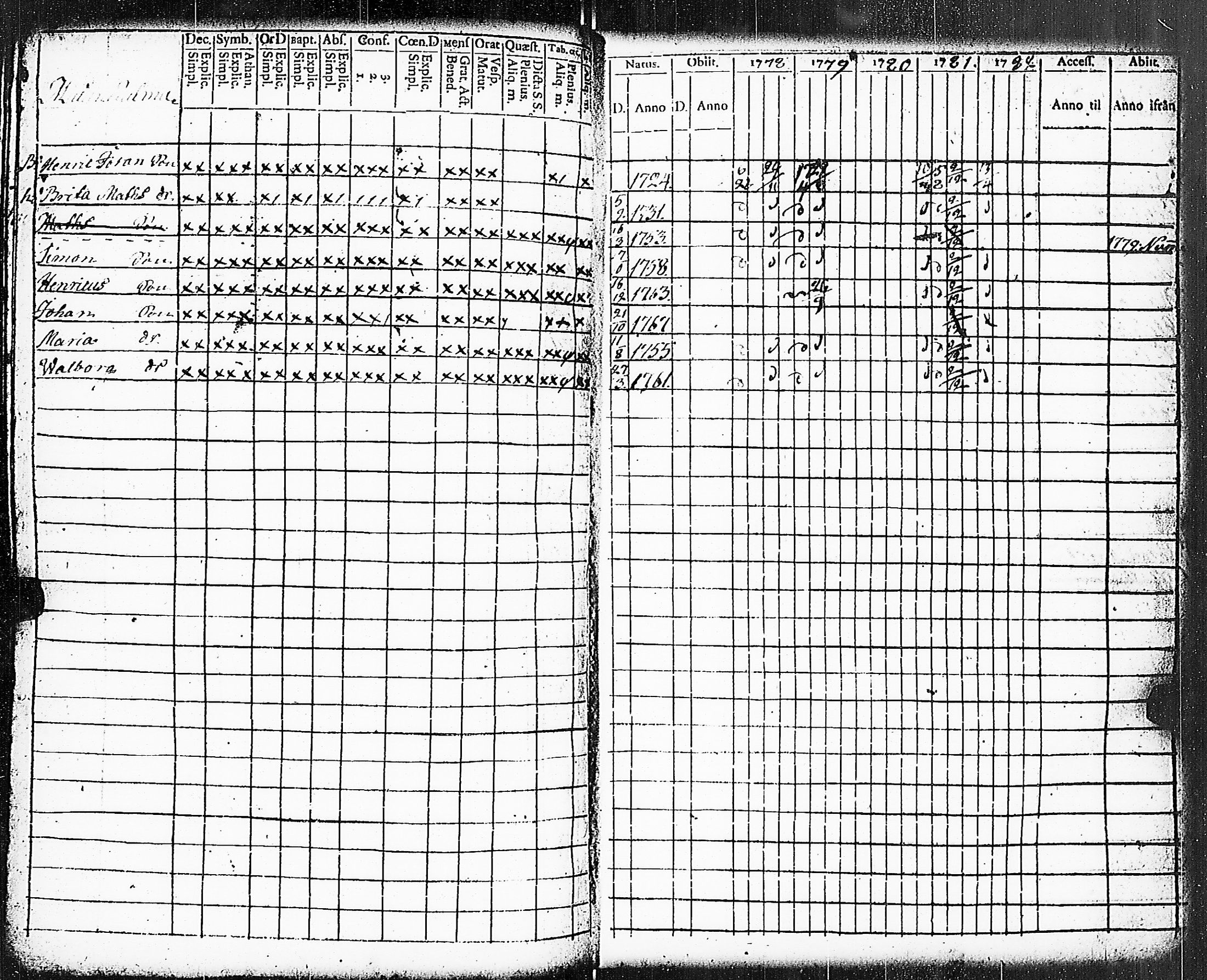 [ ../kirjat/Kirkonkirjat/paimio/rippikirja_1778-1782_jk251/kuvat/184.jpg ]