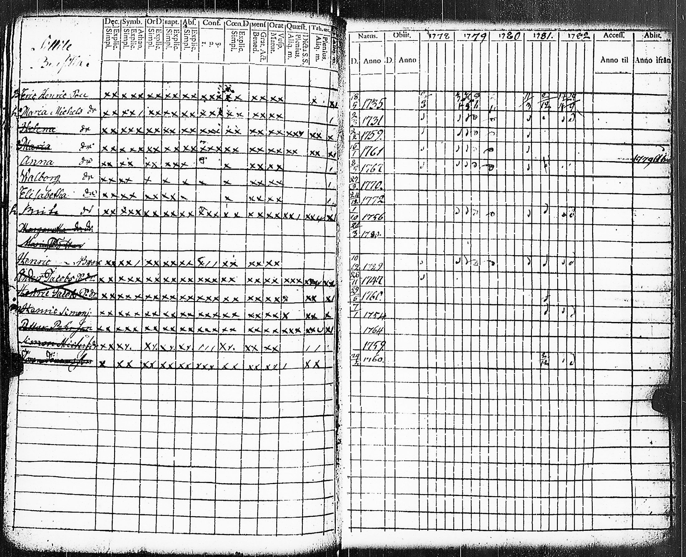 [ ../kirjat/Kirkonkirjat/paimio/rippikirja_1778-1782_jk251/kuvat/187.jpg ]