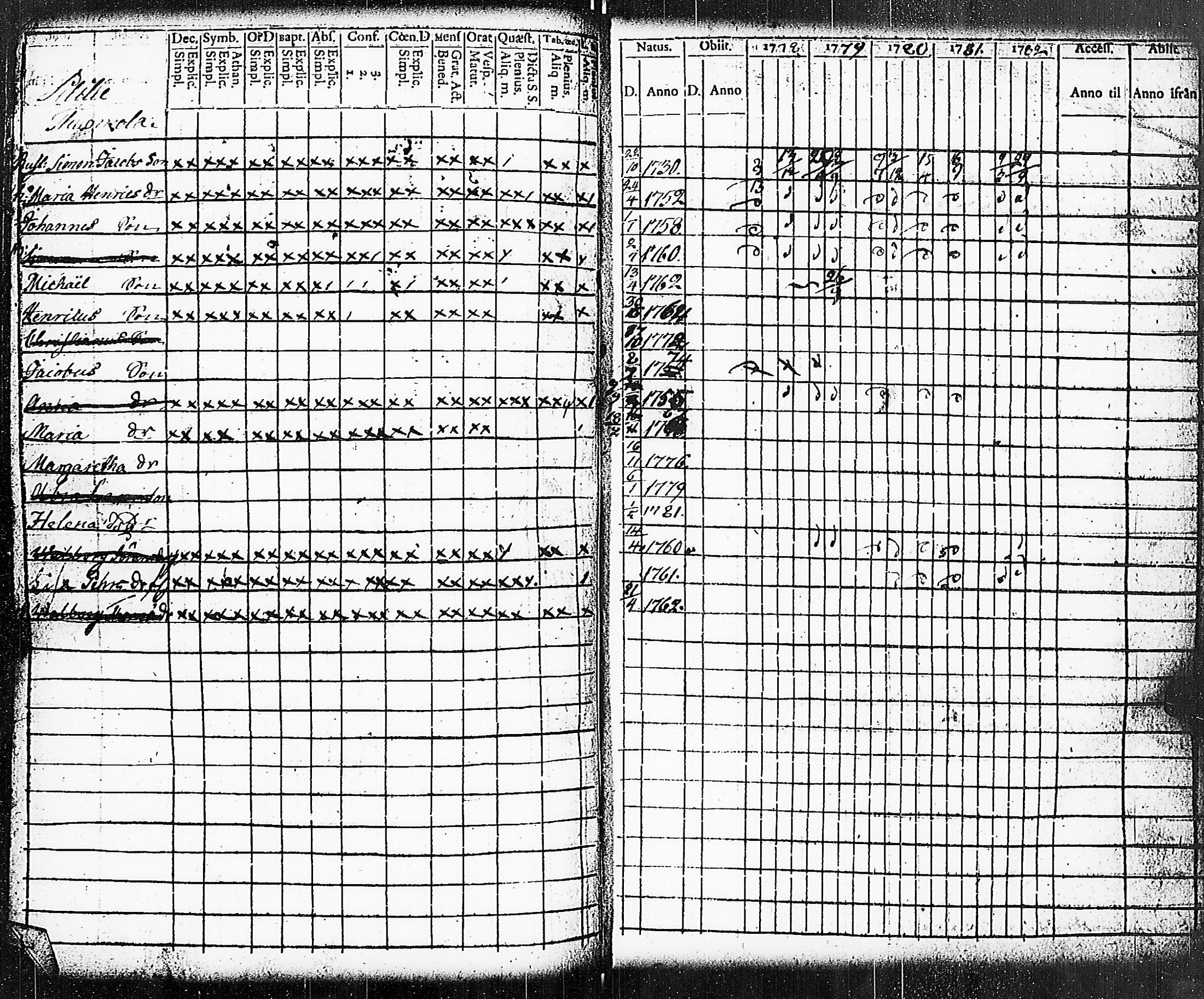 [ ../kirjat/Kirkonkirjat/paimio/rippikirja_1778-1782_jk251/kuvat/193.jpg ]