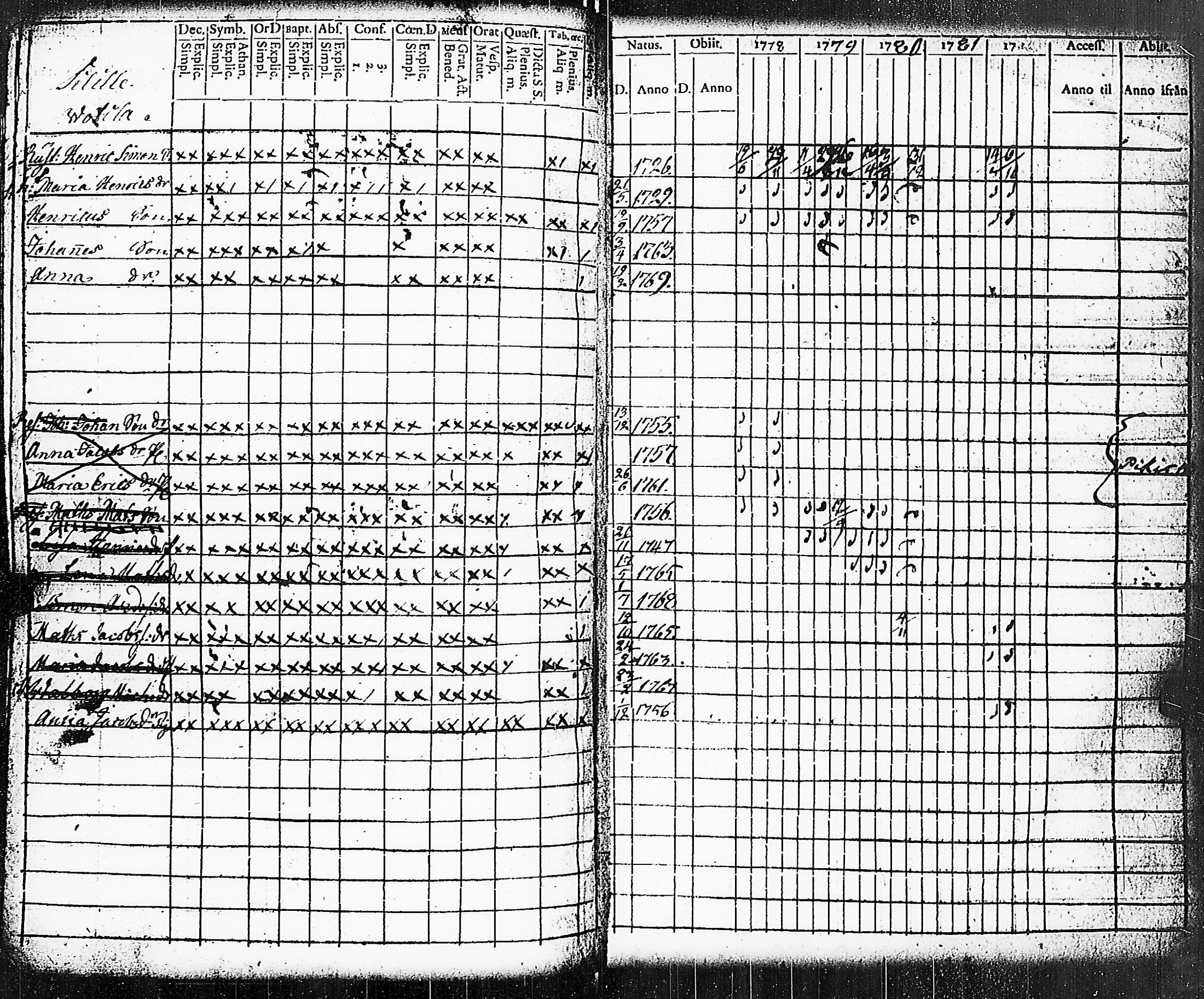 [ ../kirjat/Kirkonkirjat/paimio/rippikirja_1778-1782_jk251/kuvat/195.jpg ]