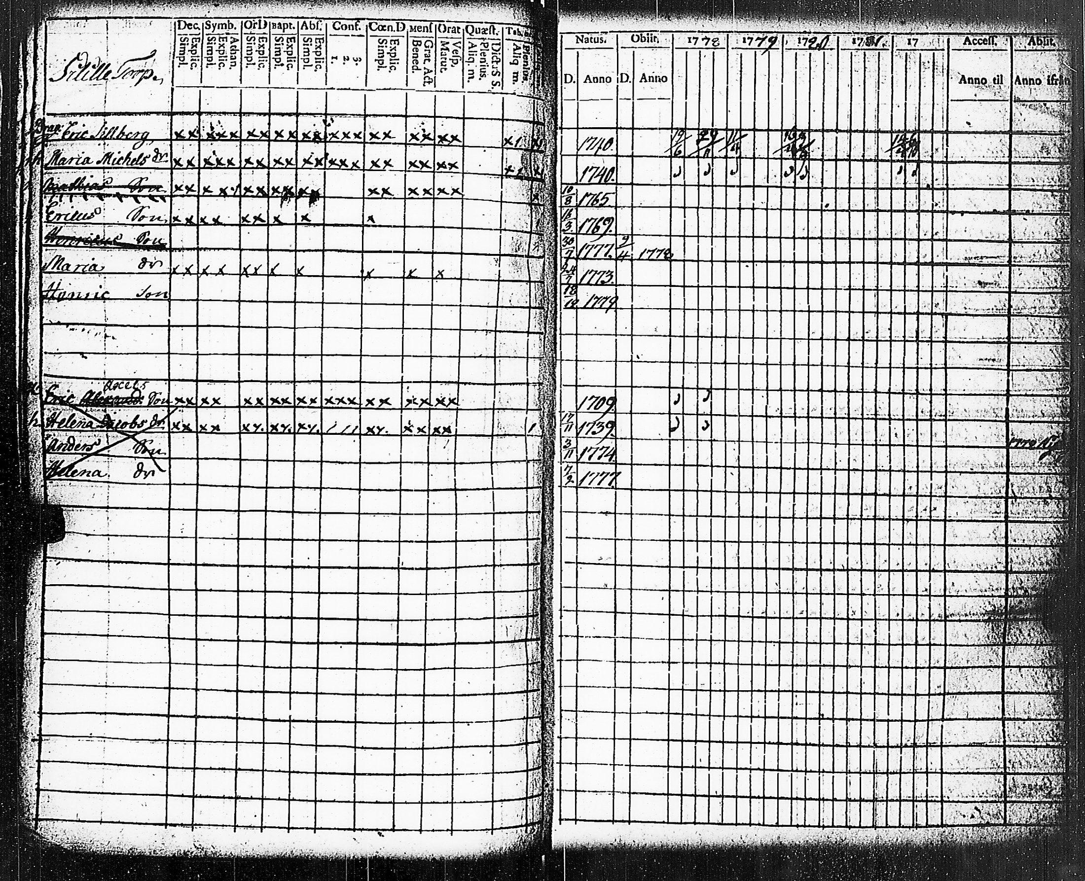 [ ../kirjat/Kirkonkirjat/paimio/rippikirja_1778-1782_jk251/kuvat/197.jpg ]