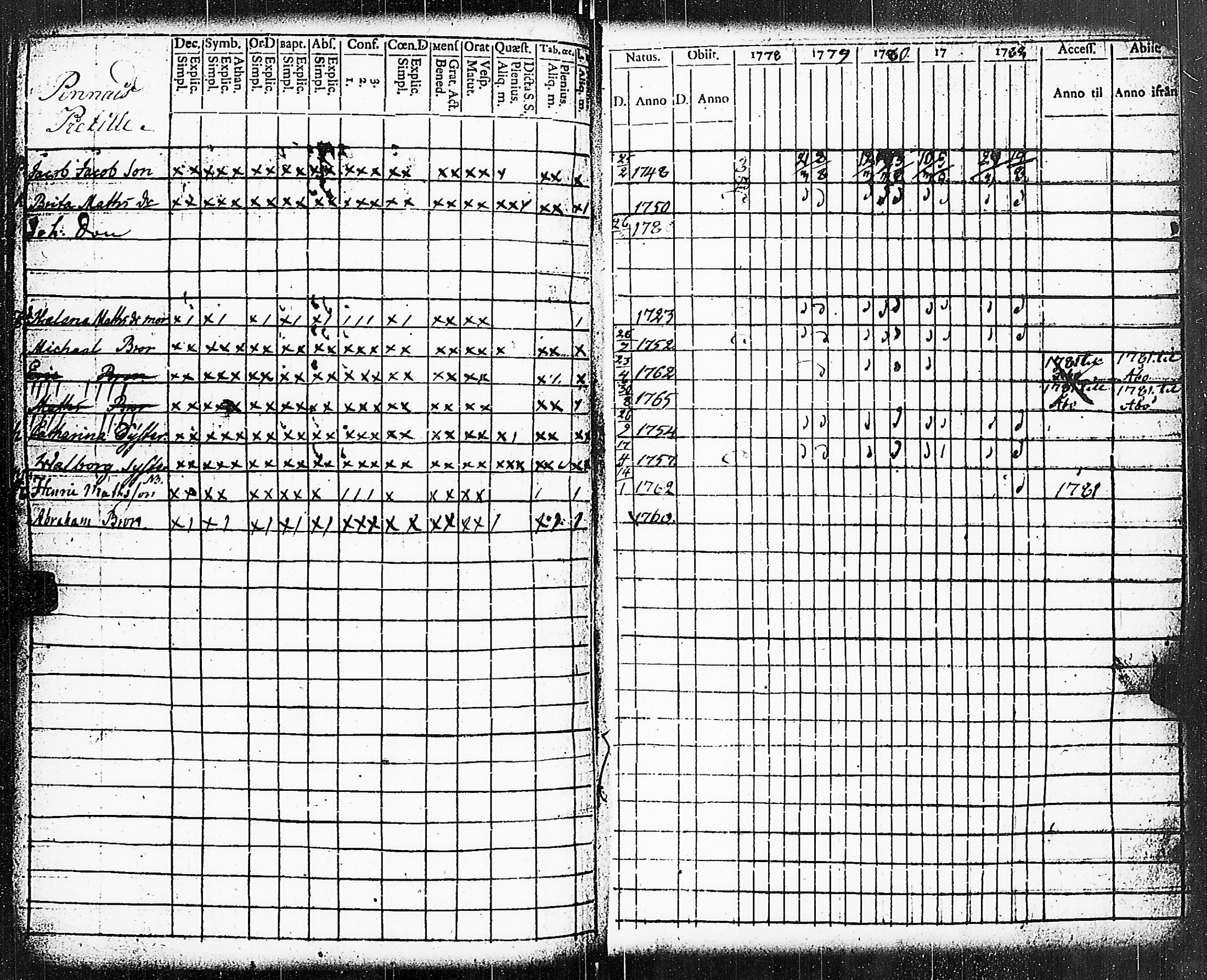 [ ../kirjat/Kirkonkirjat/paimio/rippikirja_1778-1782_jk251/kuvat/204.jpg ]