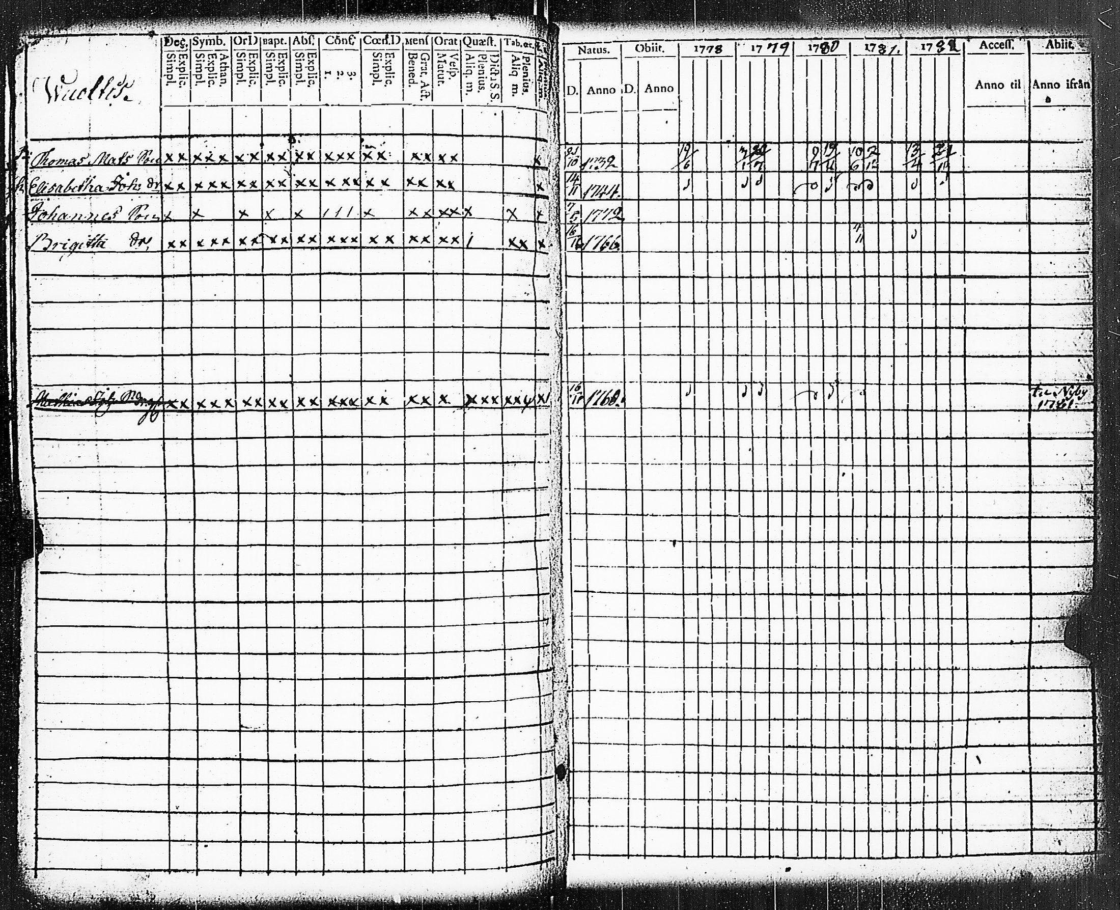 [ ../kirjat/Kirkonkirjat/paimio/rippikirja_1778-1782_jk251/kuvat/210.jpg ]