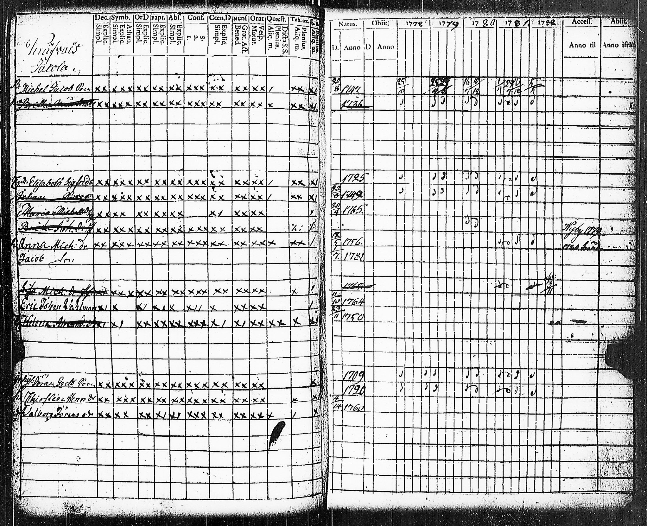 [ ../kirjat/Kirkonkirjat/paimio/rippikirja_1778-1782_jk251/kuvat/215.jpg ]