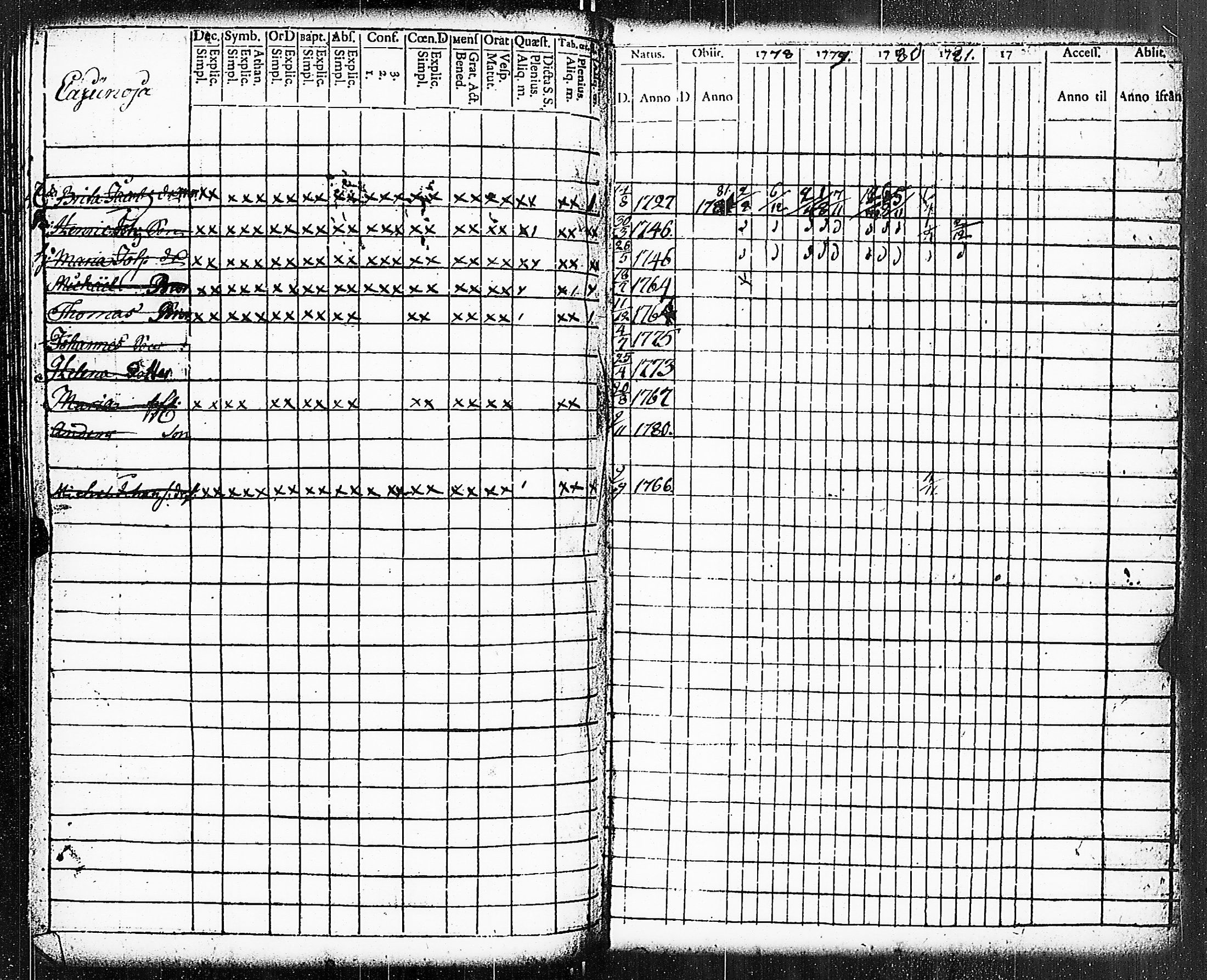 [ ../kirjat/Kirkonkirjat/paimio/rippikirja_1778-1782_jk251/kuvat/229.jpg ]