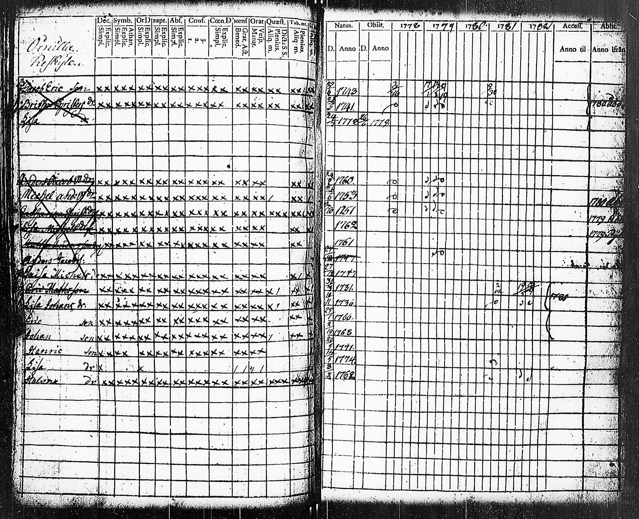 [ ../kirjat/Kirkonkirjat/paimio/rippikirja_1778-1782_jk251/kuvat/239.jpg ]