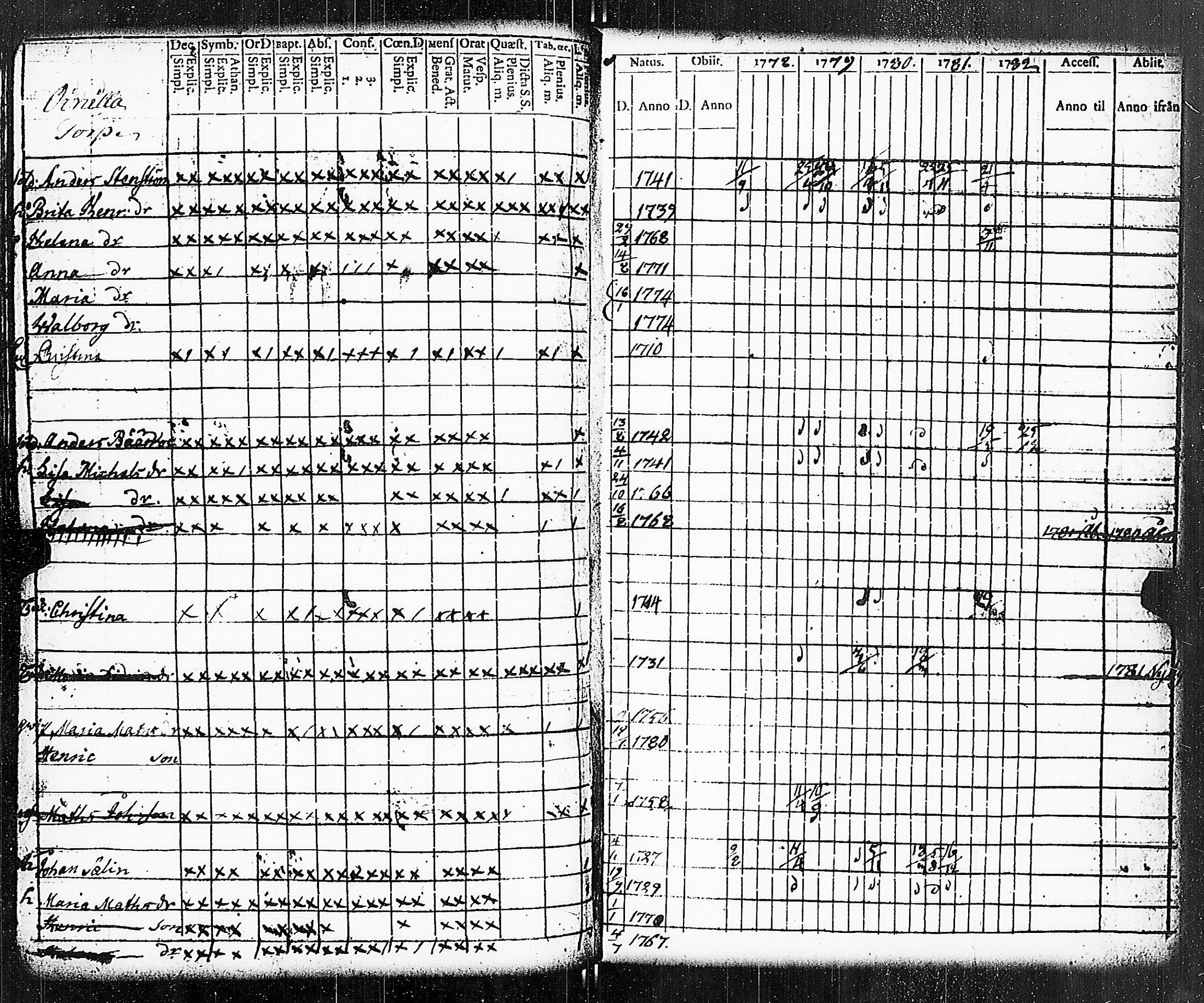 [ ../kirjat/Kirkonkirjat/paimio/rippikirja_1778-1782_jk251/kuvat/242.jpg ]