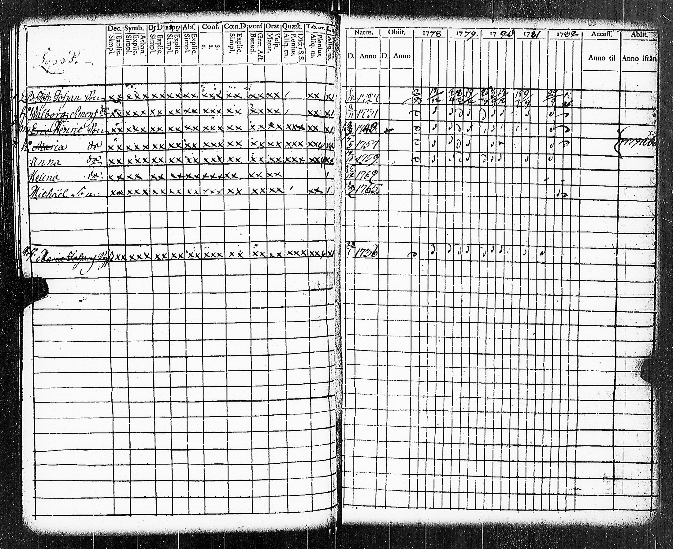 [ ../kirjat/Kirkonkirjat/paimio/rippikirja_1778-1782_jk251/kuvat/249.jpg ]