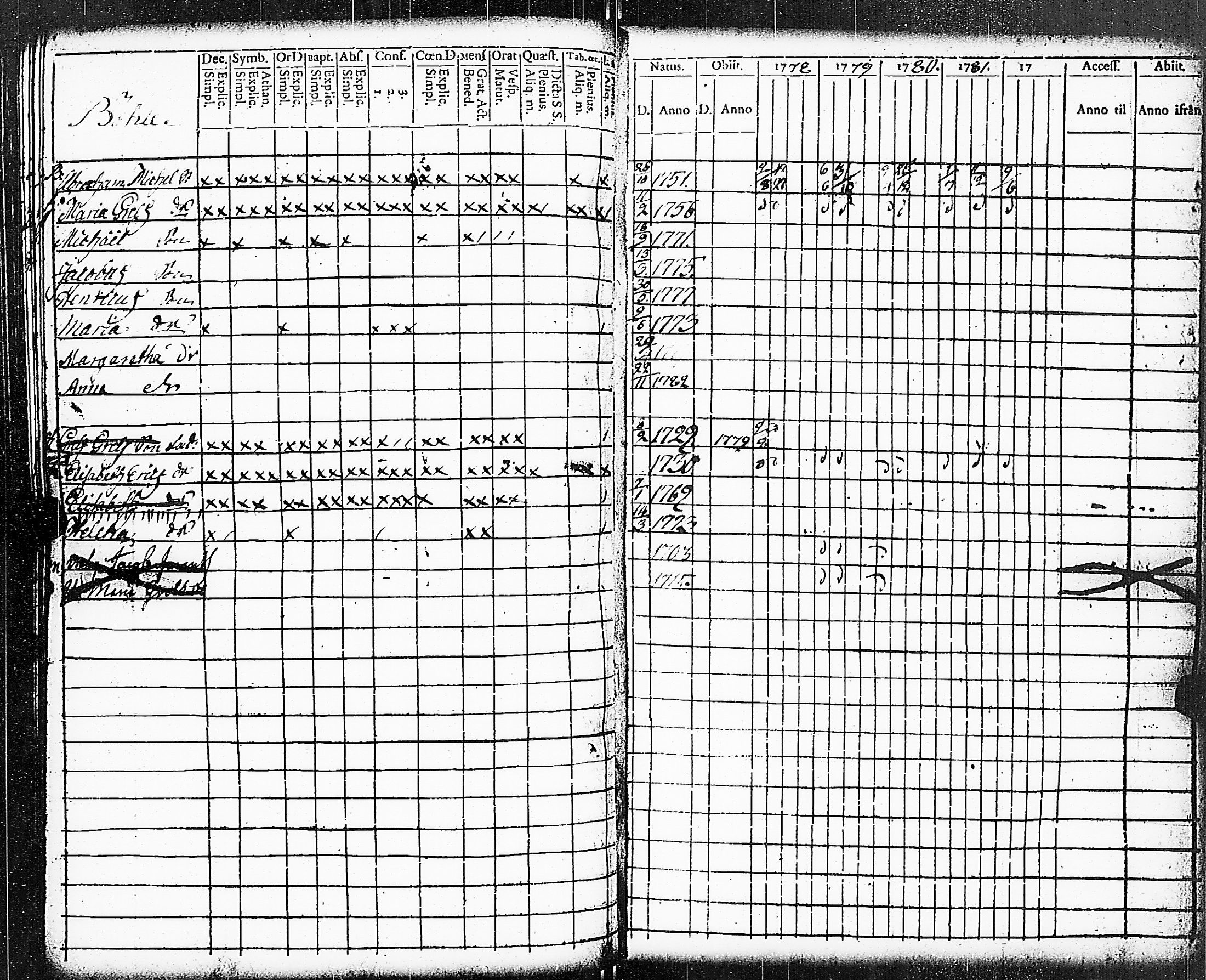 [ ../kirjat/Kirkonkirjat/paimio/rippikirja_1778-1782_jk251/kuvat/251.jpg ]