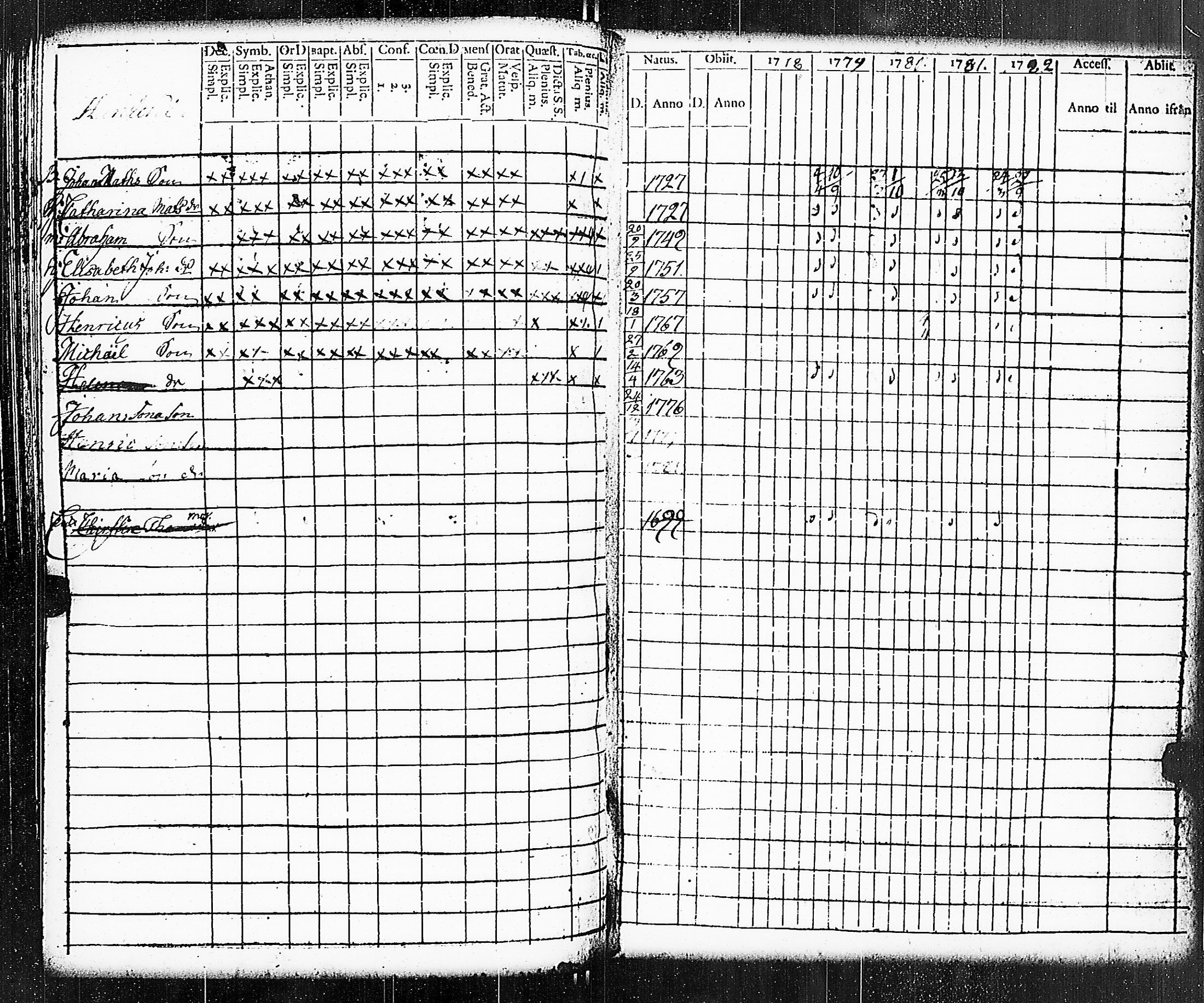 [ ../kirjat/Kirkonkirjat/paimio/rippikirja_1778-1782_jk251/kuvat/285.jpg ]