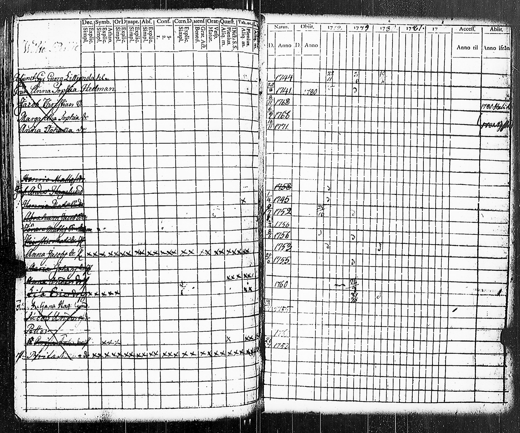 [ ../kirjat/Kirkonkirjat/paimio/rippikirja_1778-1782_jk251/kuvat/290.jpg ]