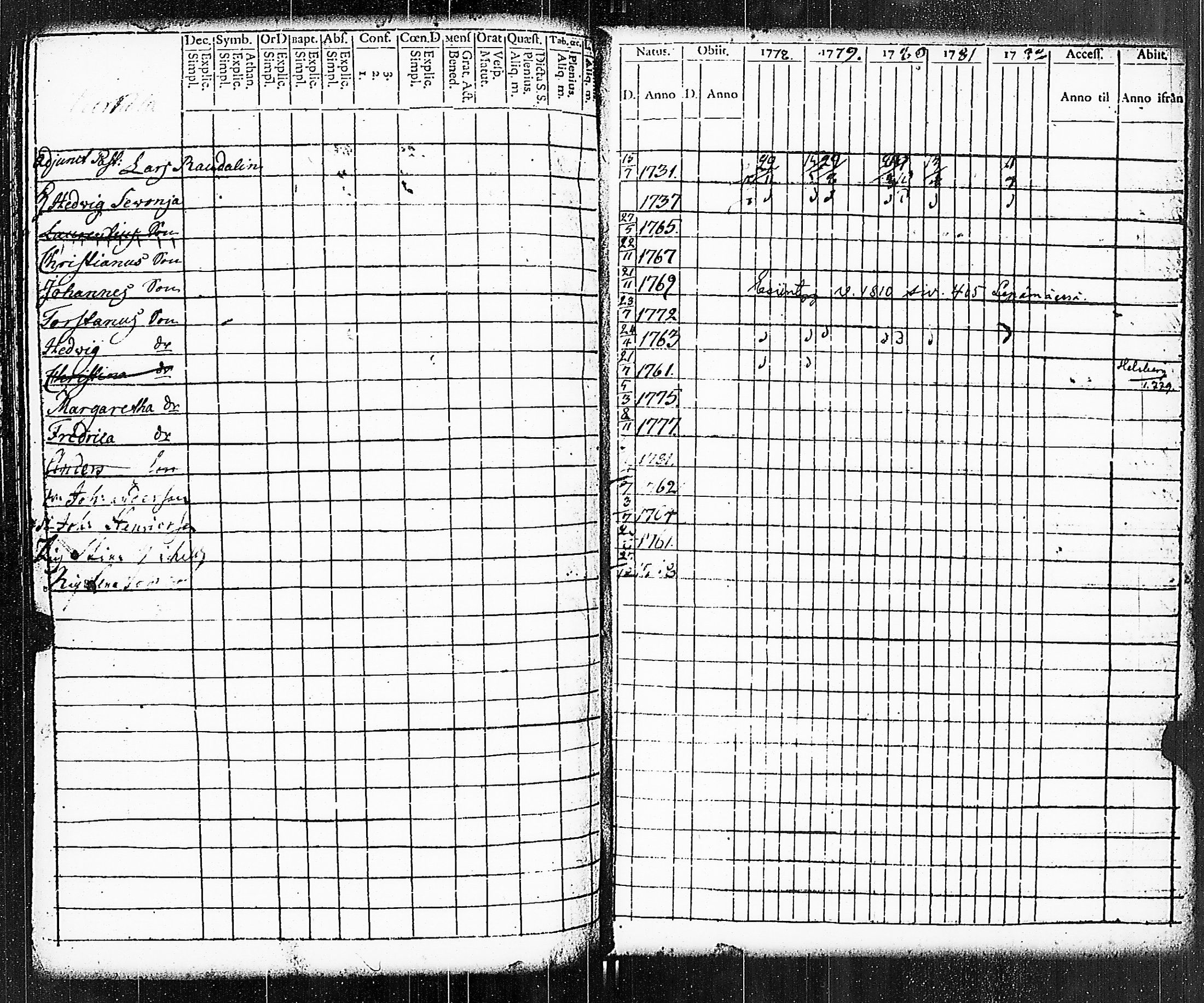 [ ../kirjat/Kirkonkirjat/paimio/rippikirja_1778-1782_jk251/kuvat/302.jpg ]