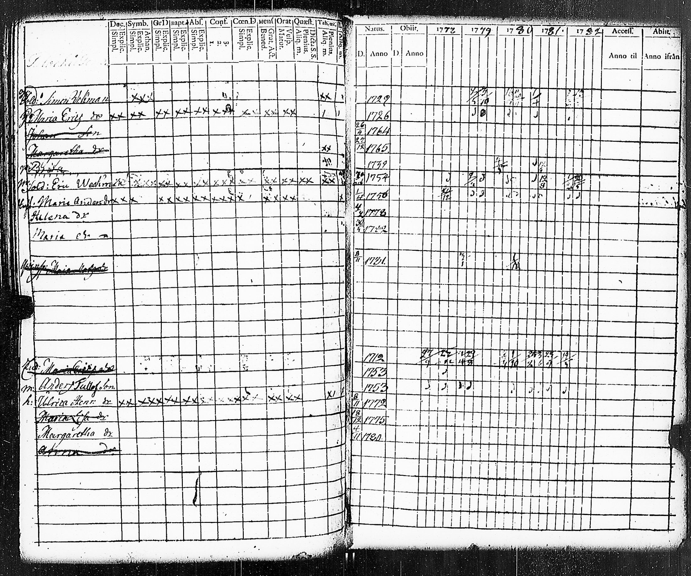 [ ../kirjat/Kirkonkirjat/paimio/rippikirja_1778-1782_jk251/kuvat/304.jpg ]