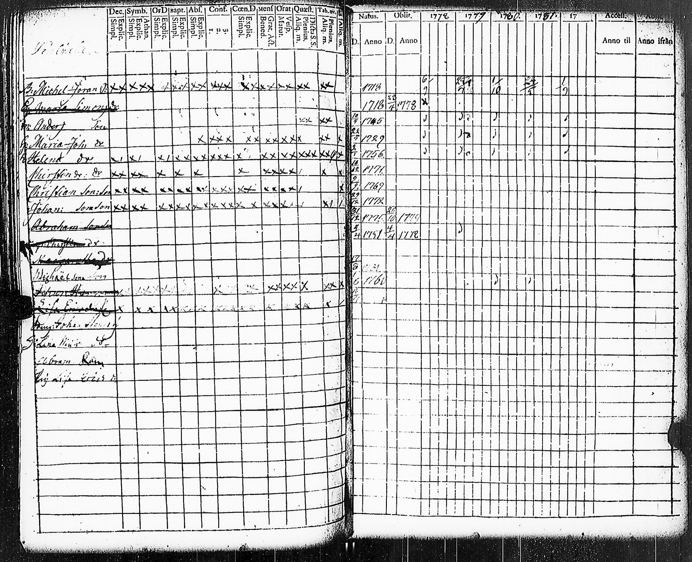 [ ../kirjat/Kirkonkirjat/paimio/rippikirja_1778-1782_jk251/kuvat/305.jpg ]