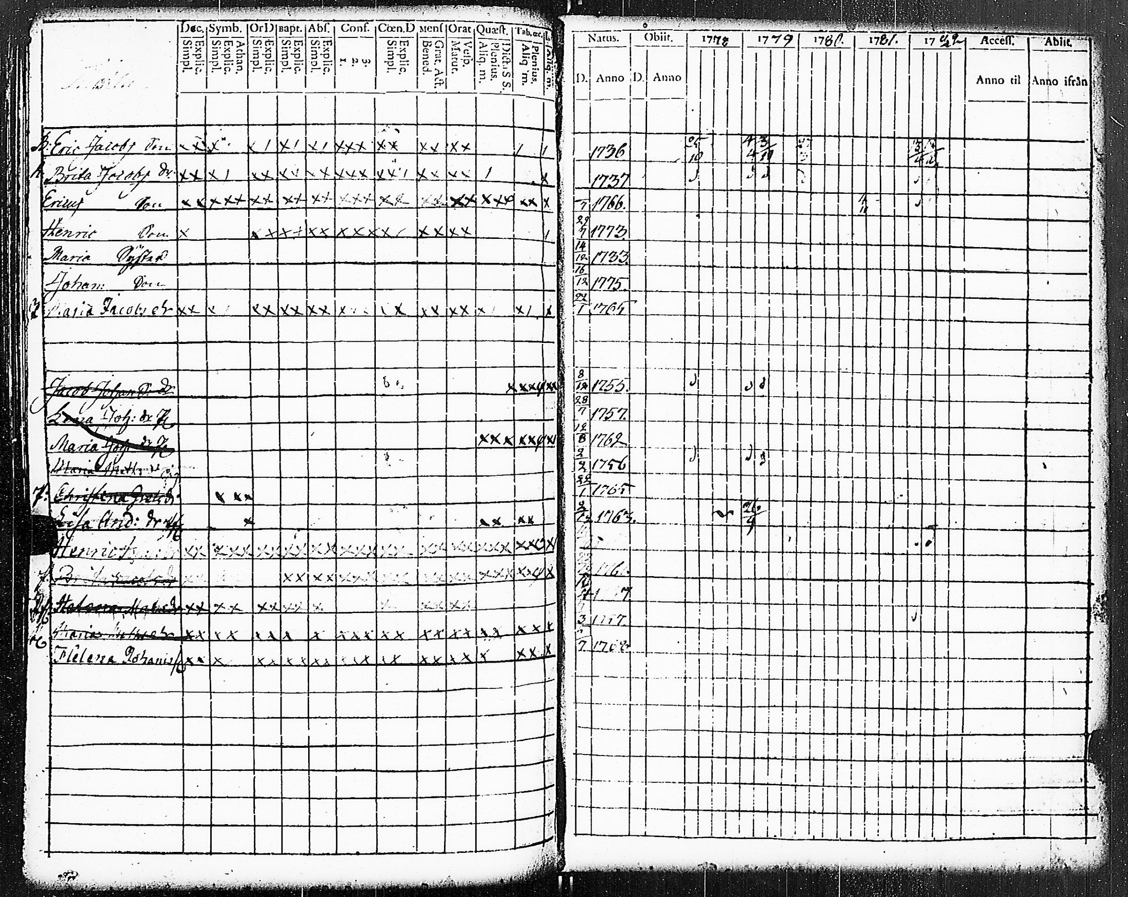 [ ../kirjat/Kirkonkirjat/paimio/rippikirja_1778-1782_jk251/kuvat/307.jpg ]