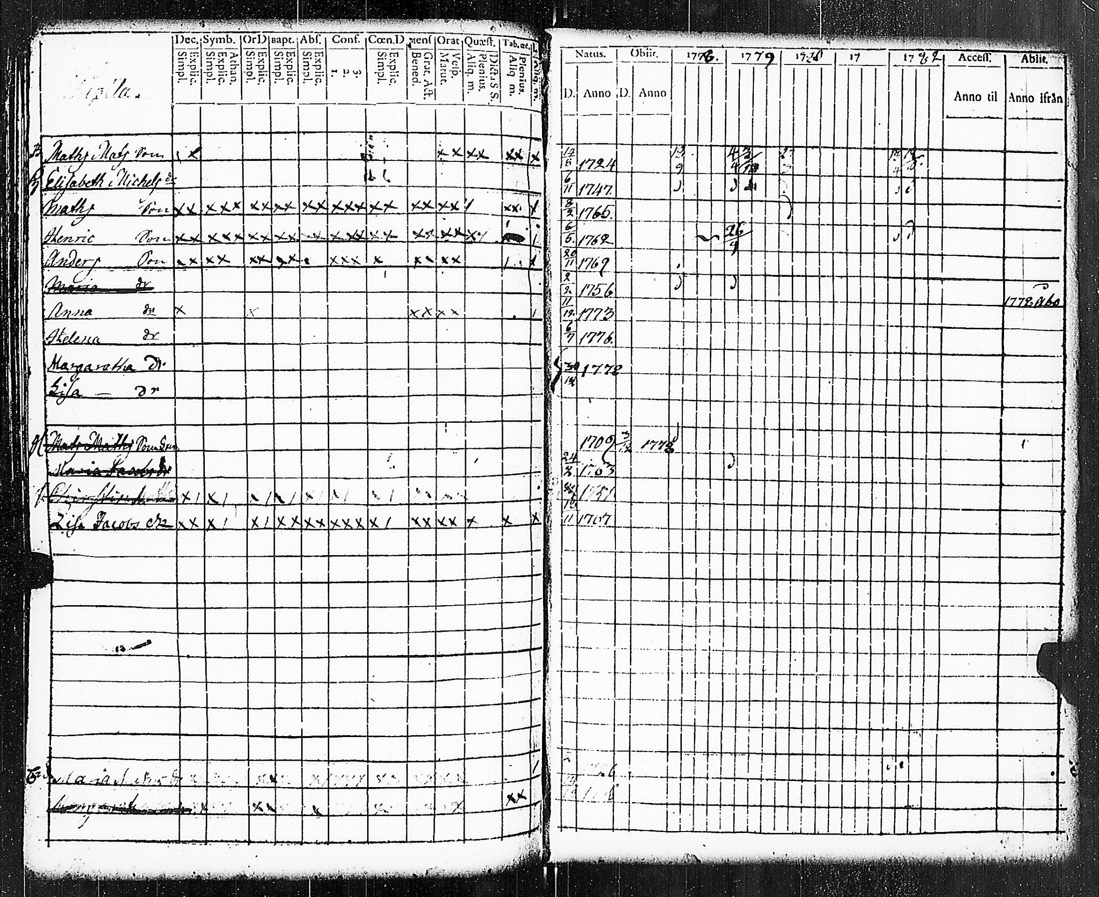 [ ../kirjat/Kirkonkirjat/paimio/rippikirja_1778-1782_jk251/kuvat/308.jpg ]