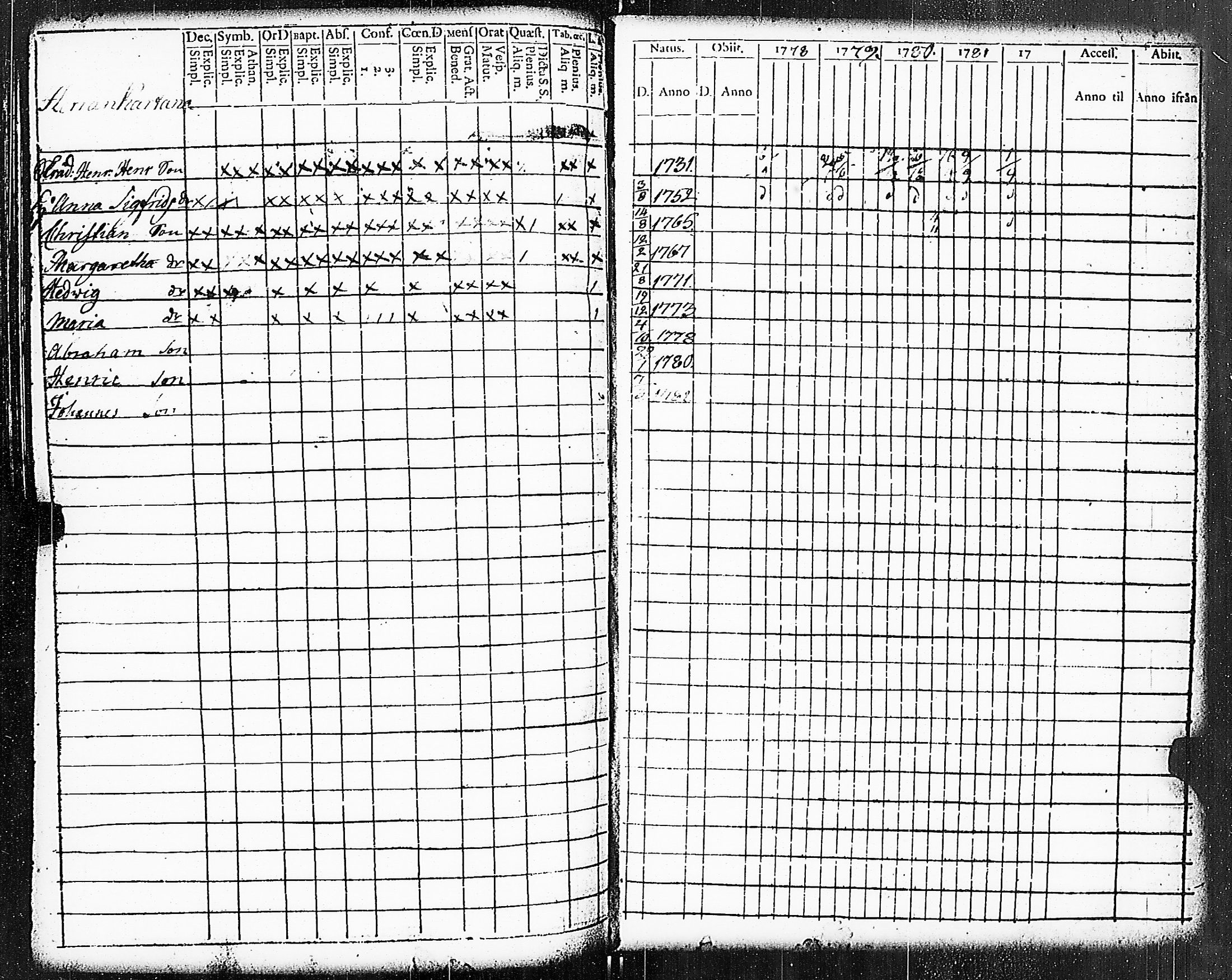 [ ../kirjat/Kirkonkirjat/paimio/rippikirja_1778-1782_jk251/kuvat/311.jpg ]