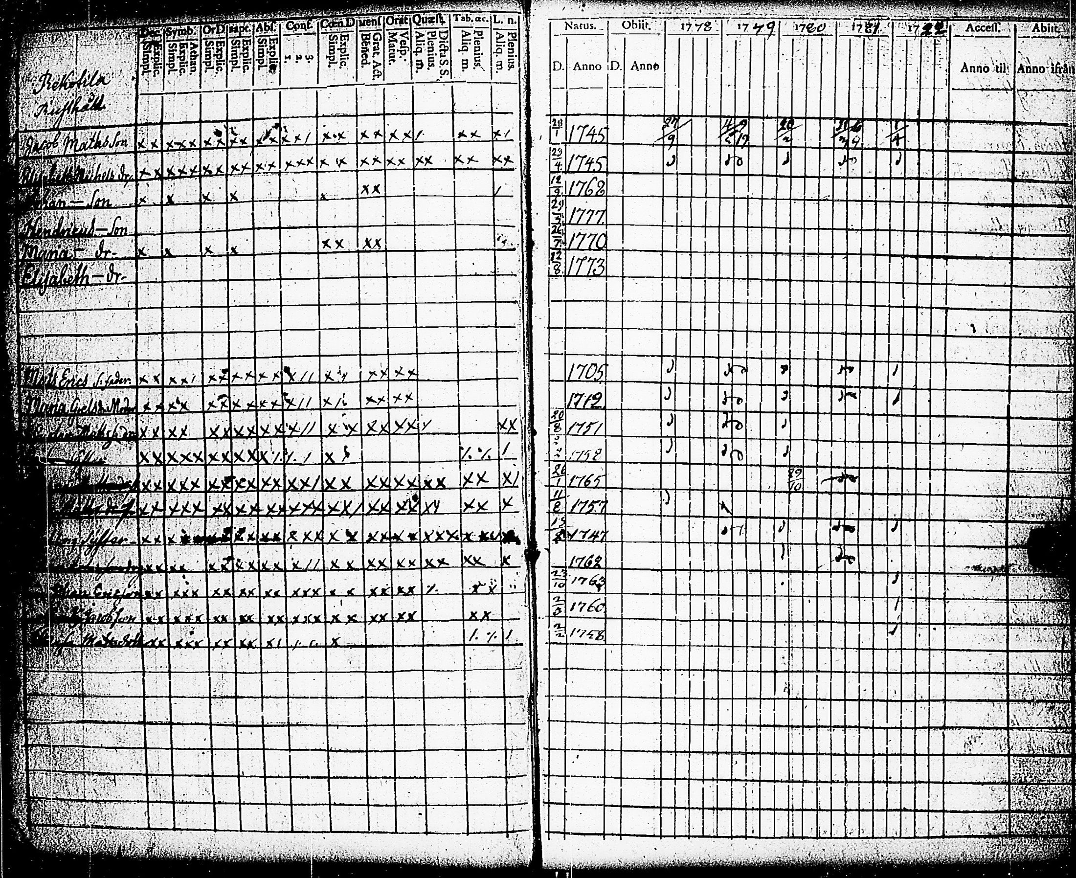 [ ../kirjat/Kirkonkirjat/paimio/rippikirja_1778-1782_jk251/kuvat/4.jpg ]