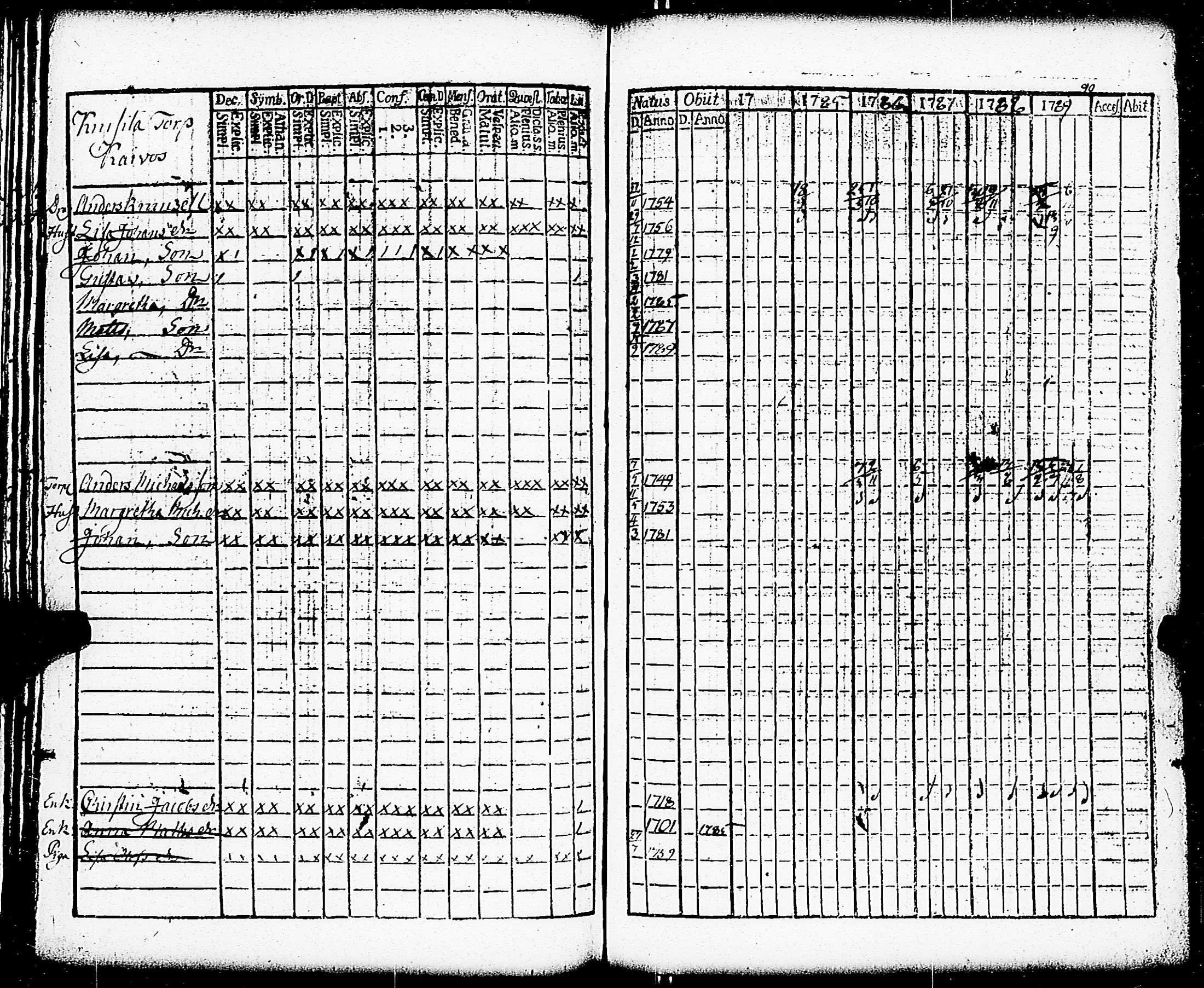 [ ../kirjat/Kirkonkirjat/paimio/rippikirja_1784-1789_jk251-252/kuvat/100.jpg ]