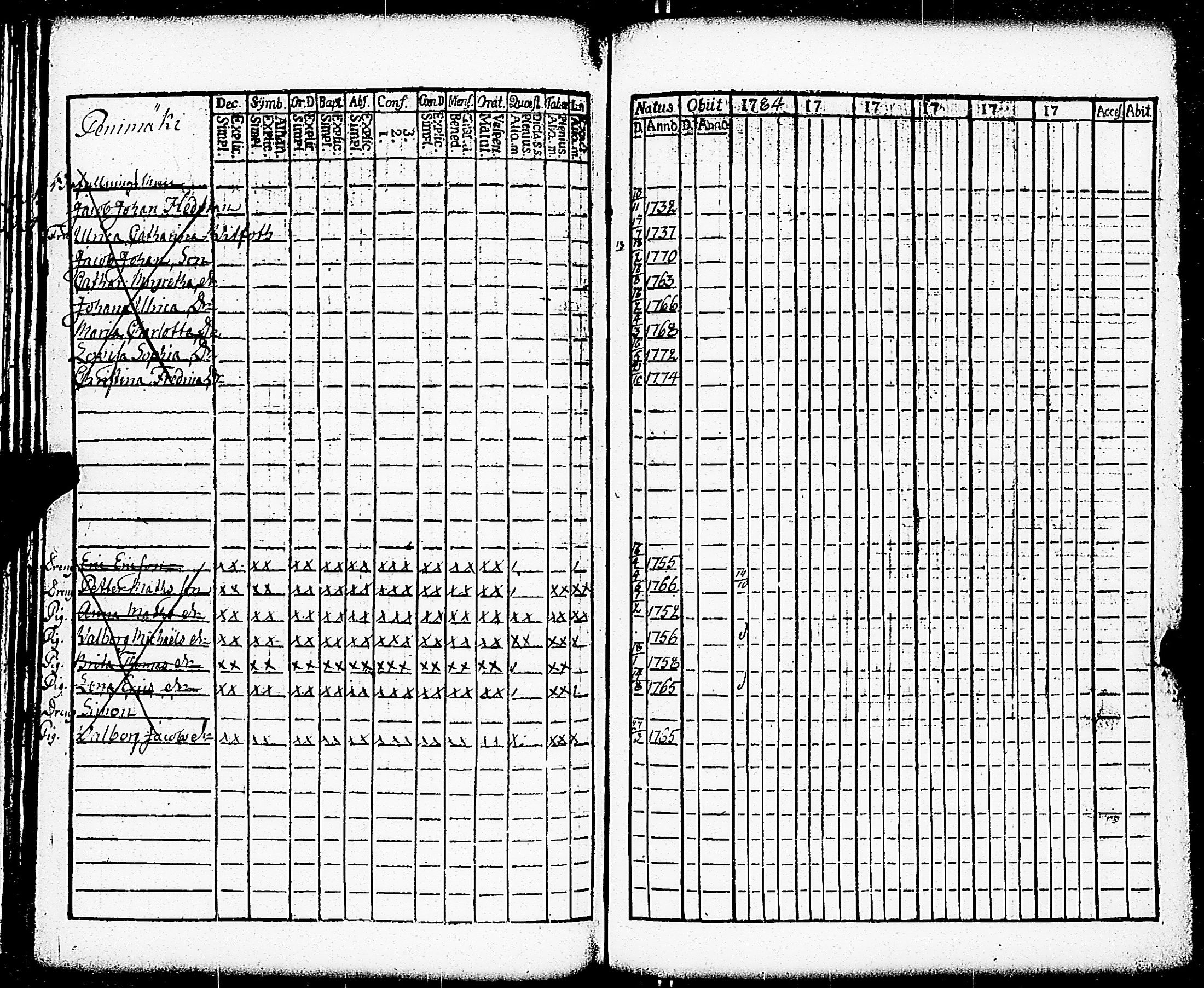 [ ../kirjat/Kirkonkirjat/paimio/rippikirja_1784-1789_jk251-252/kuvat/101.jpg ]