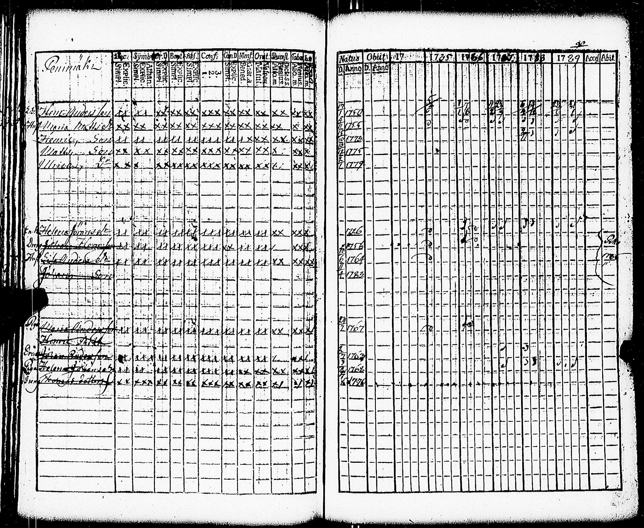 [ ../kirjat/Kirkonkirjat/paimio/rippikirja_1784-1789_jk251-252/kuvat/102.jpg ]