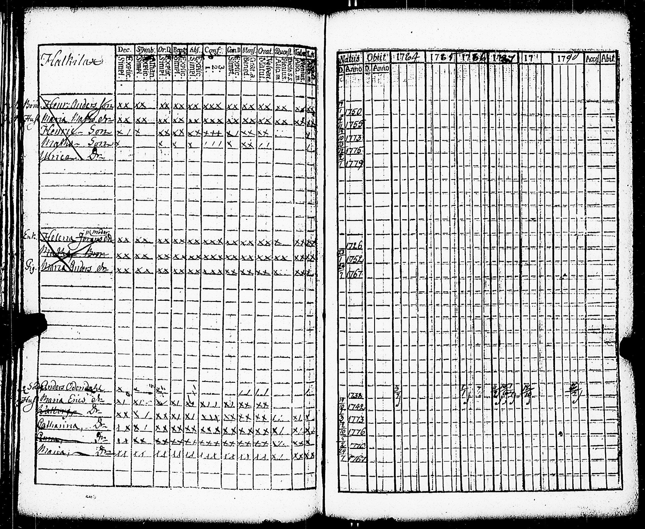 [ ../kirjat/Kirkonkirjat/paimio/rippikirja_1784-1789_jk251-252/kuvat/104.jpg ]