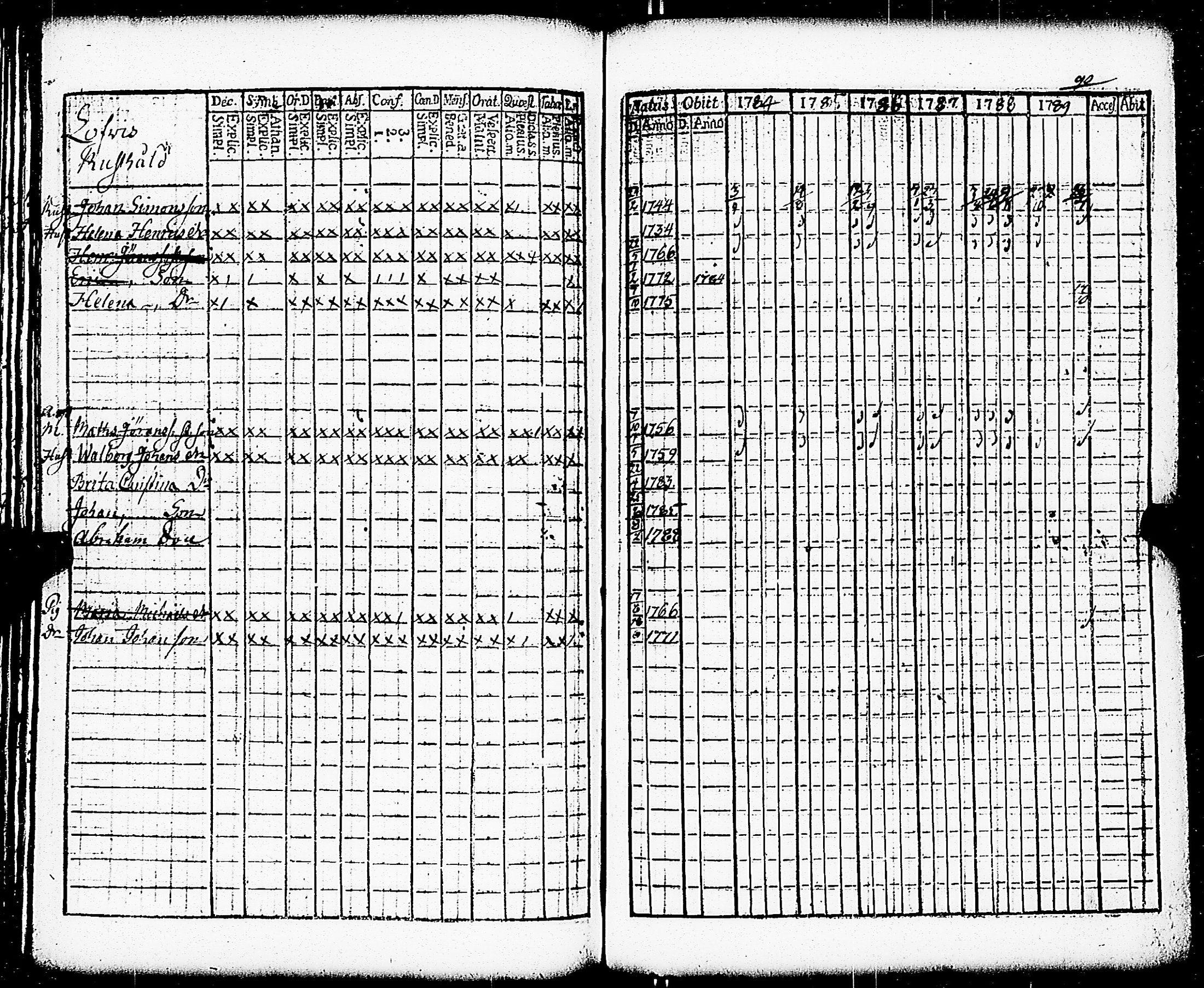 [ ../kirjat/Kirkonkirjat/paimio/rippikirja_1784-1789_jk251-252/kuvat/105.jpg ]