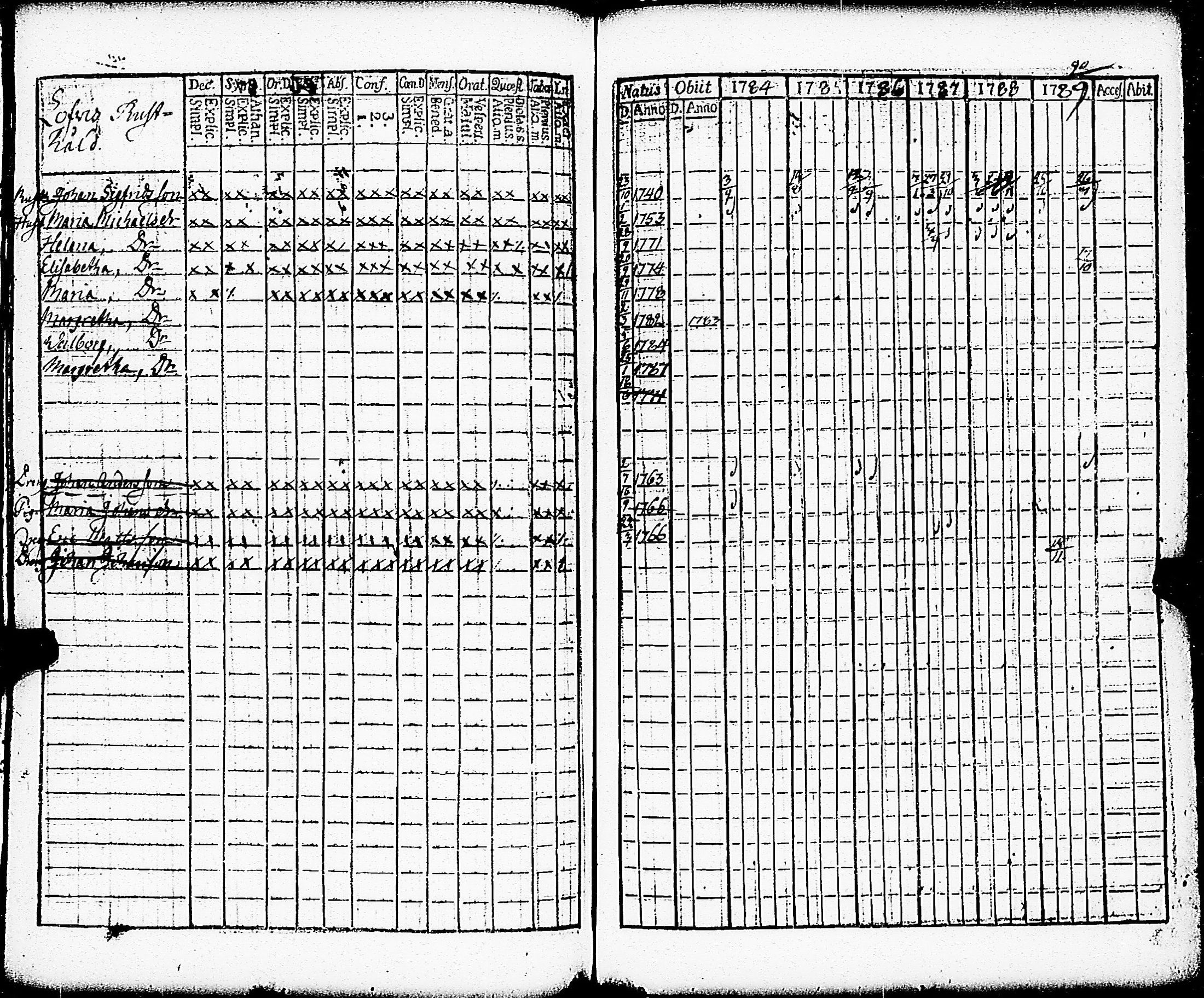 [ ../kirjat/Kirkonkirjat/paimio/rippikirja_1784-1789_jk251-252/kuvat/106.jpg ]