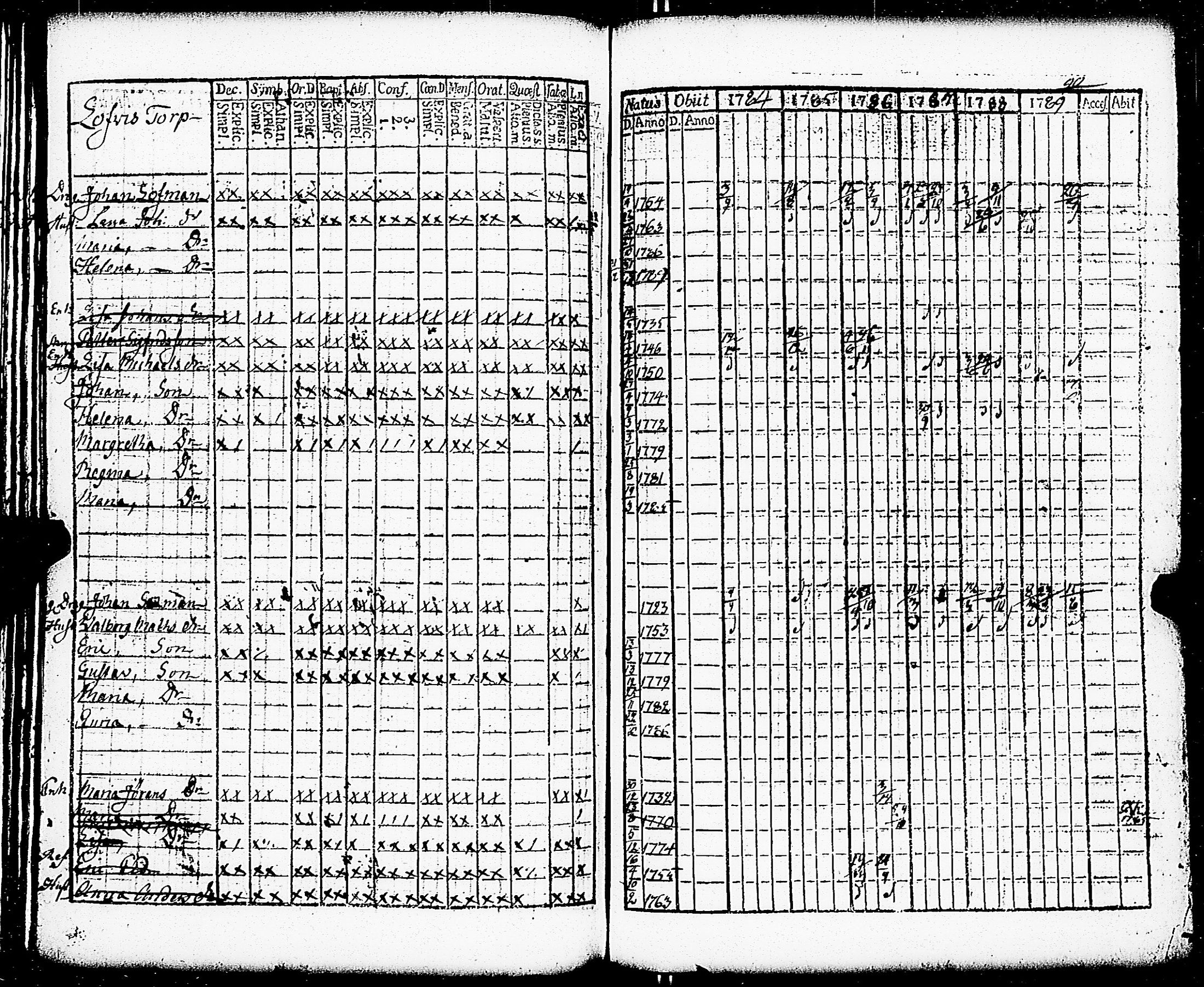 [ ../kirjat/Kirkonkirjat/paimio/rippikirja_1784-1789_jk251-252/kuvat/107.jpg ]
