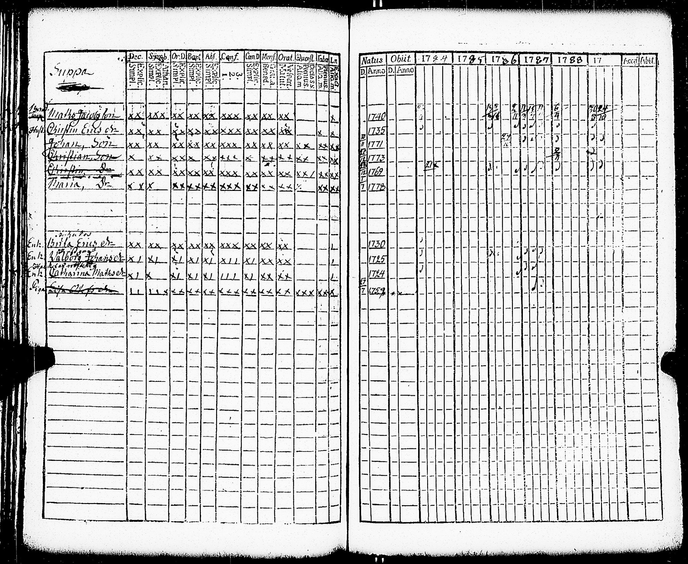 [ ../kirjat/Kirkonkirjat/paimio/rippikirja_1784-1789_jk251-252/kuvat/110.jpg ]