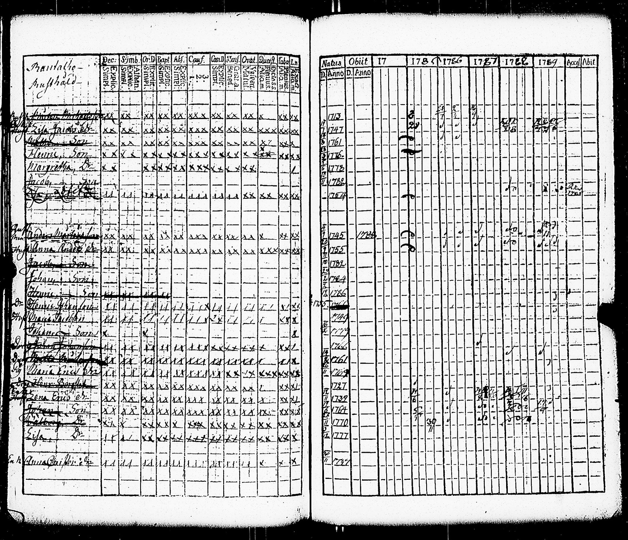[ ../kirjat/Kirkonkirjat/paimio/rippikirja_1784-1789_jk251-252/kuvat/114.jpg ]