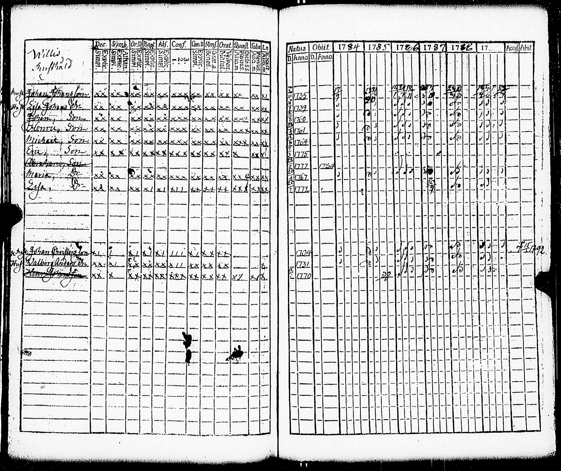 [ ../kirjat/Kirkonkirjat/paimio/rippikirja_1784-1789_jk251-252/kuvat/116.jpg ]